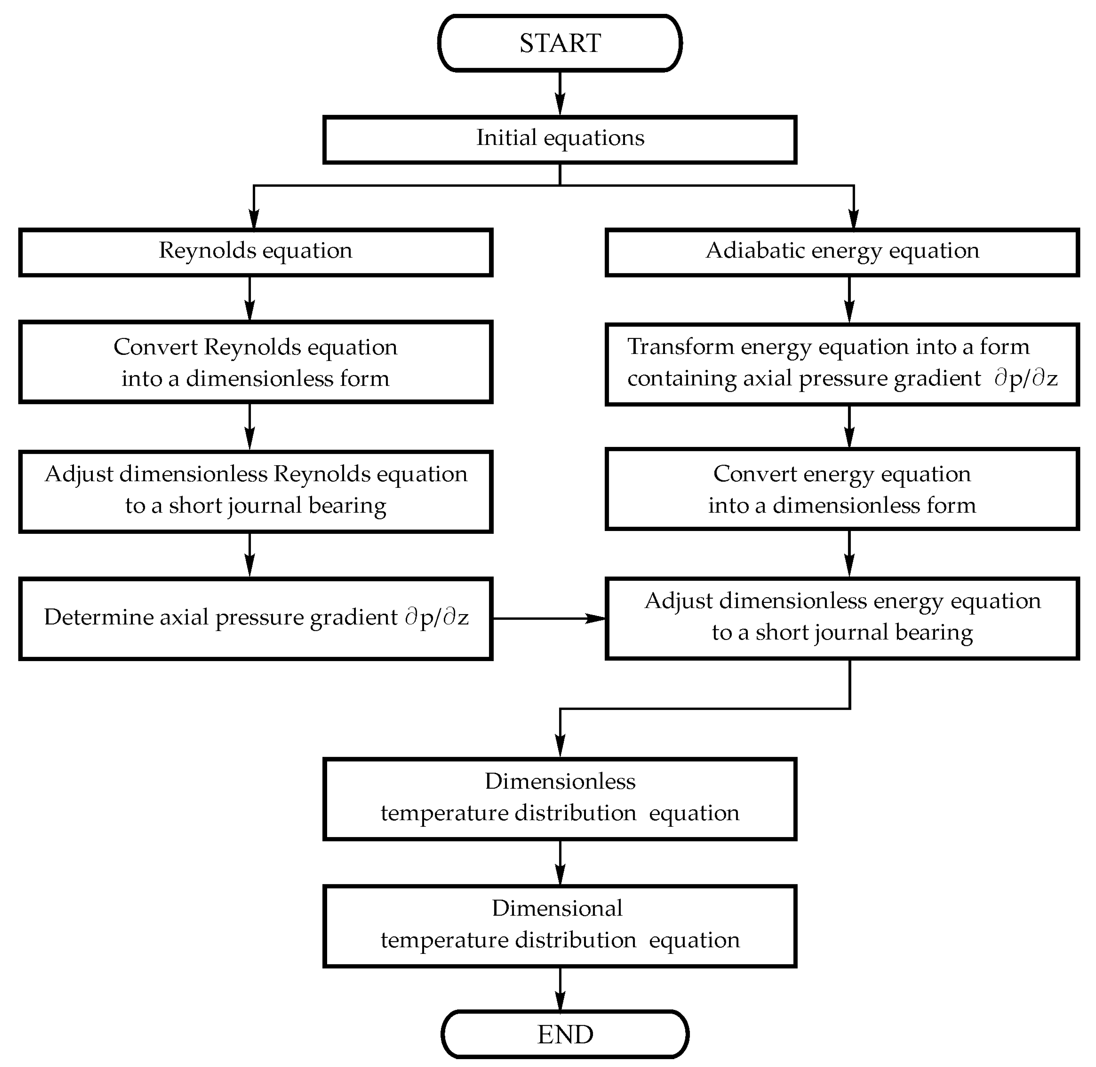 Symmetry 12 00539 g002