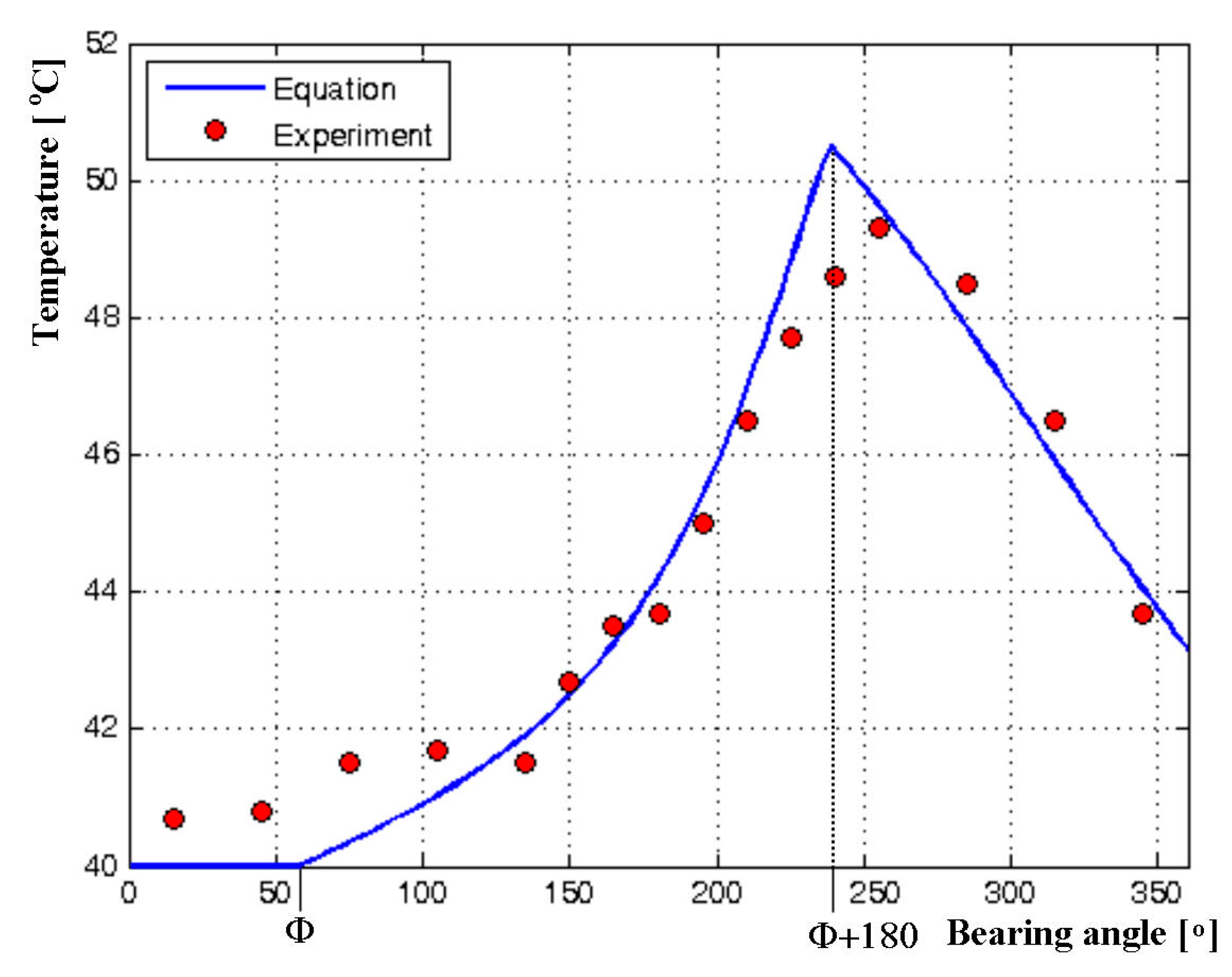 Symmetry 12 00539 g003