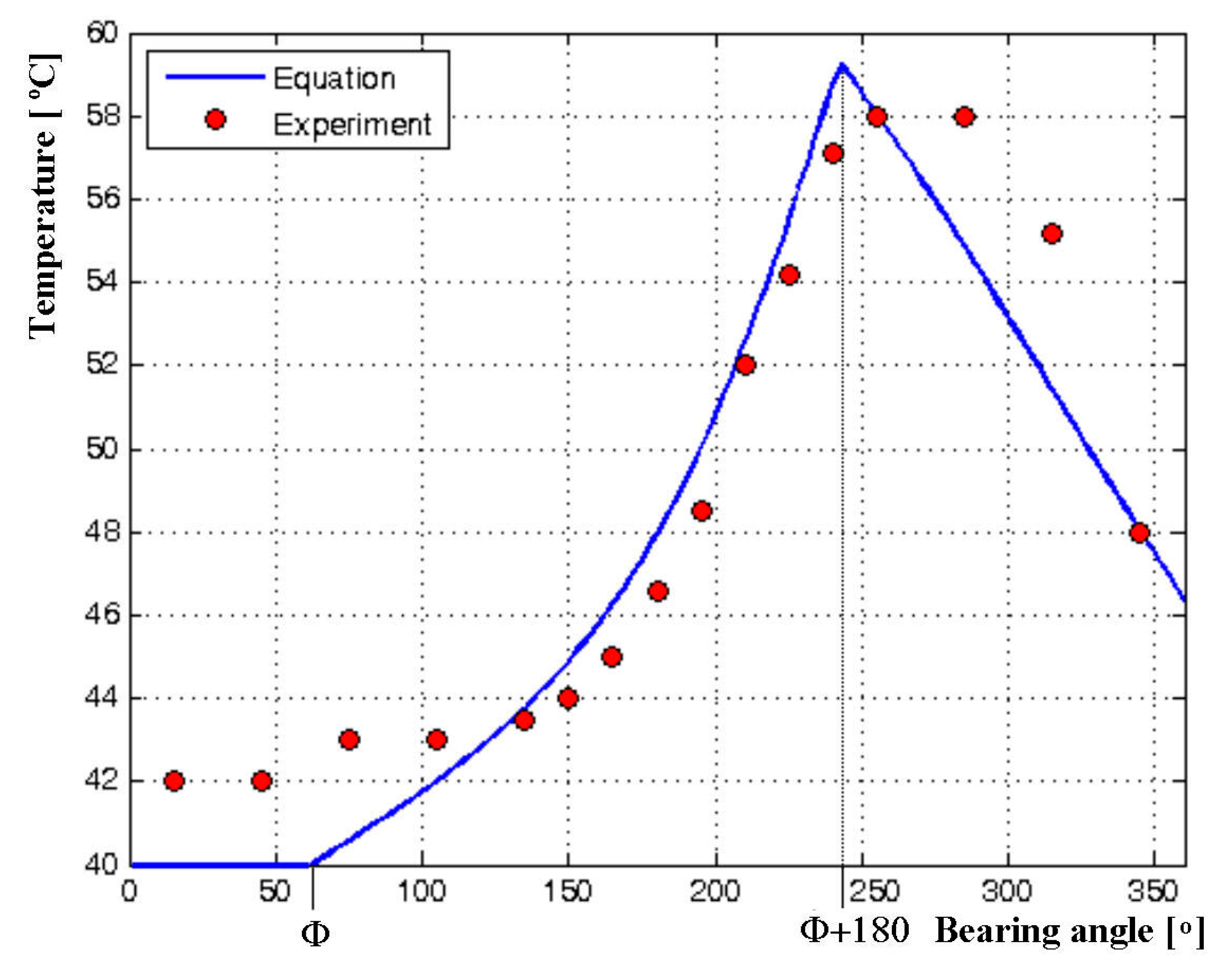 Symmetry 12 00539 g004