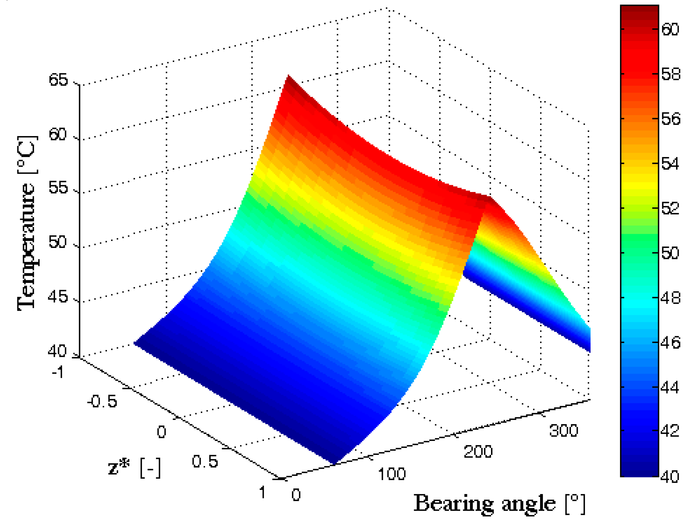 Symmetry 12 00539 g005