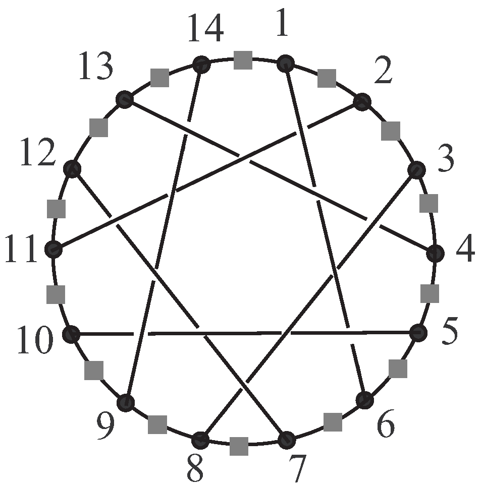 Symmetry 12 00546 g005