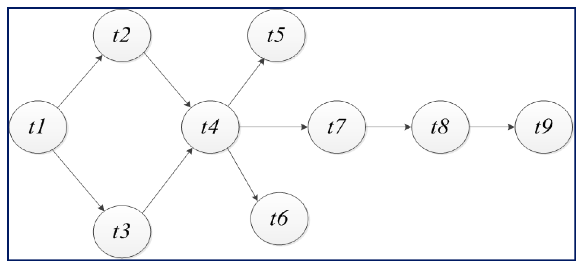 Symmetry 12 00551 g001
