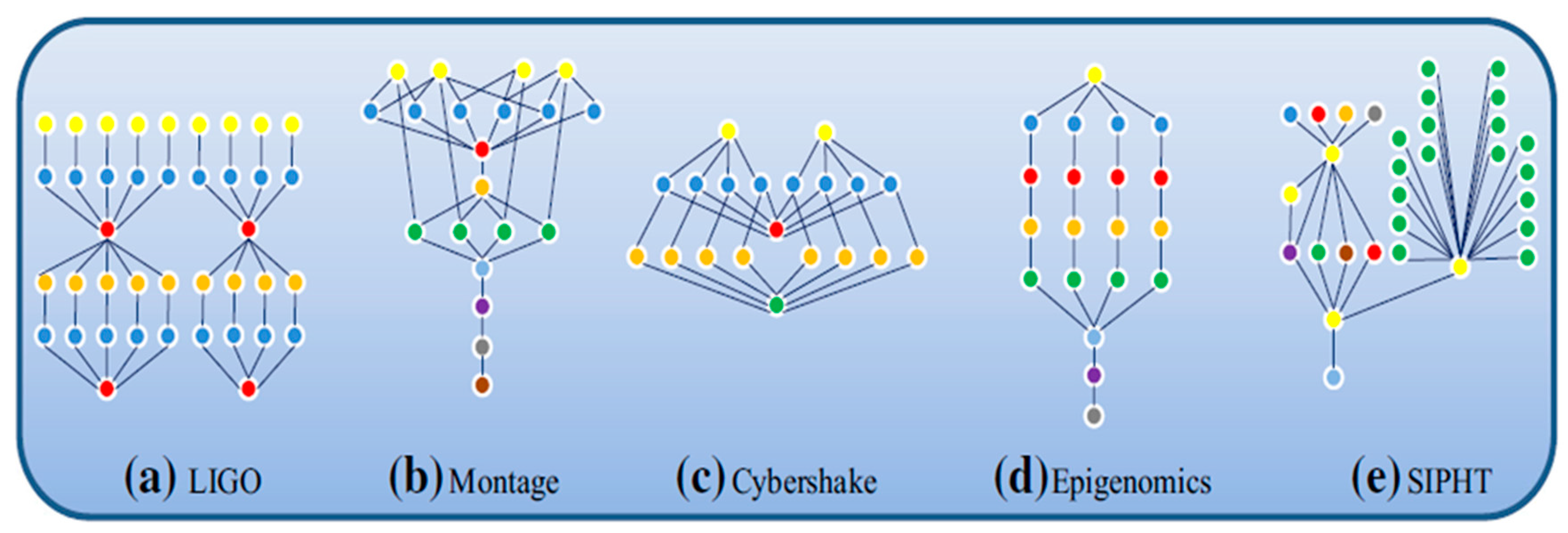 Symmetry 12 00551 g002