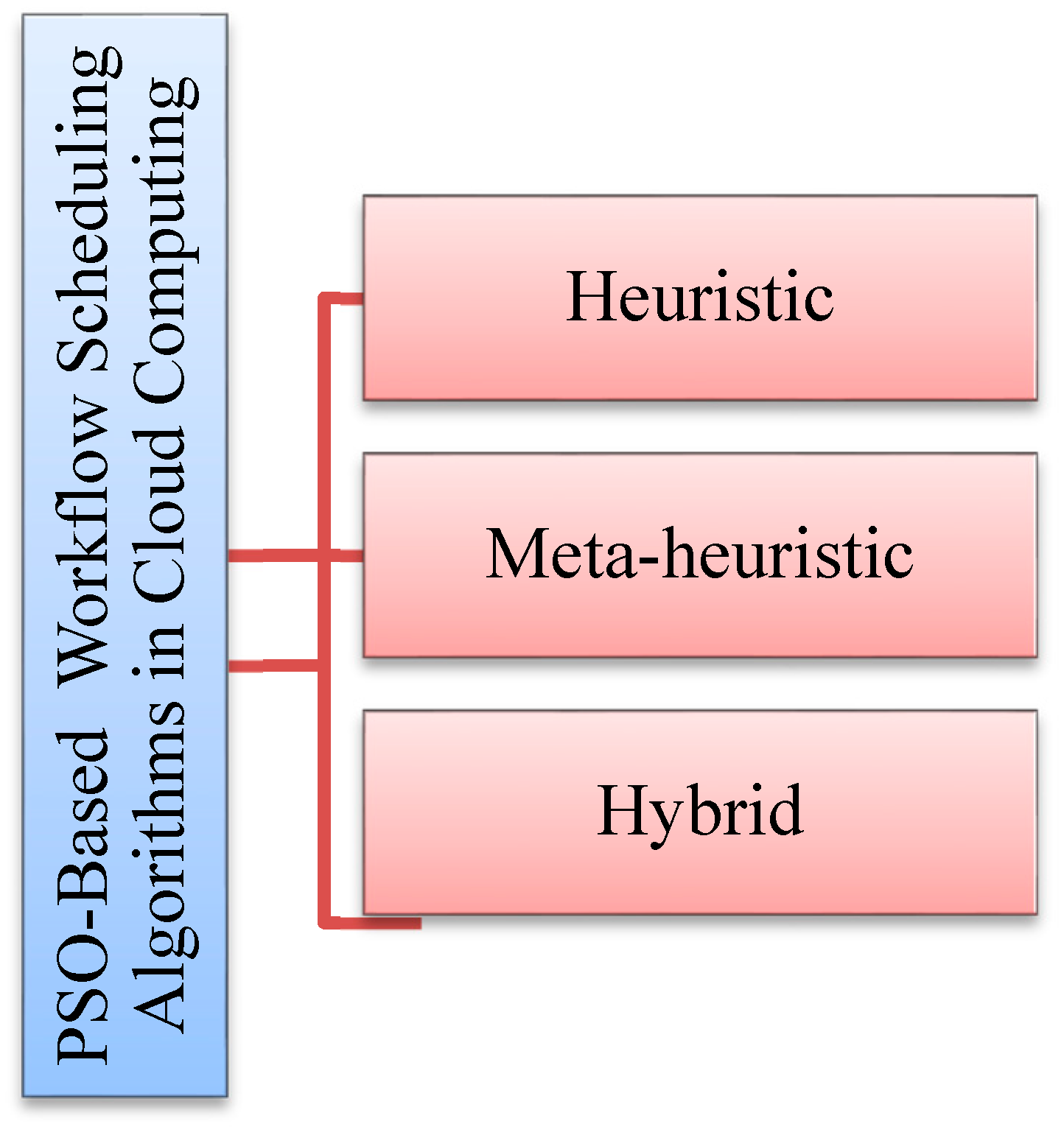 Symmetry 12 00551 g005