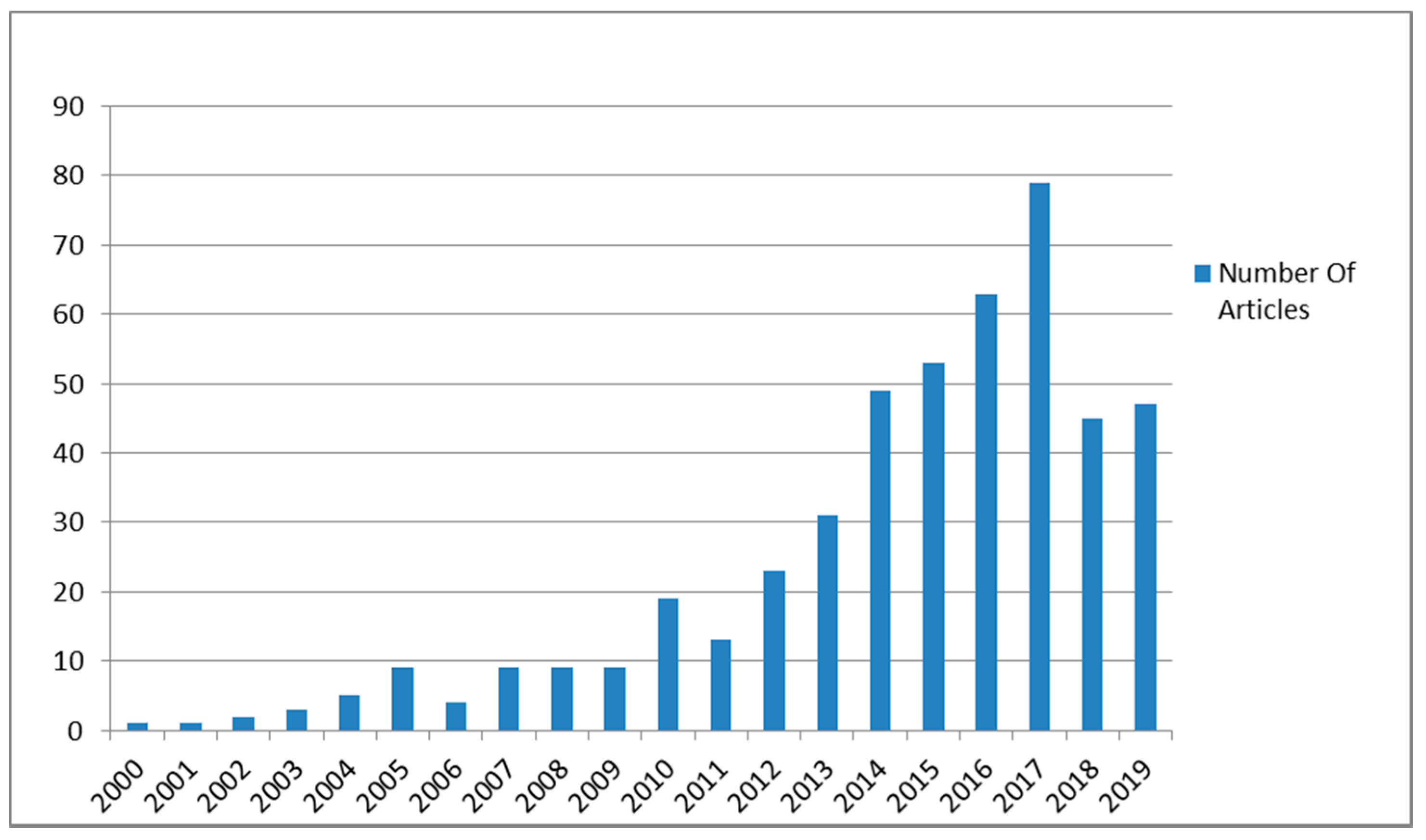 Symmetry 12 00551 g007