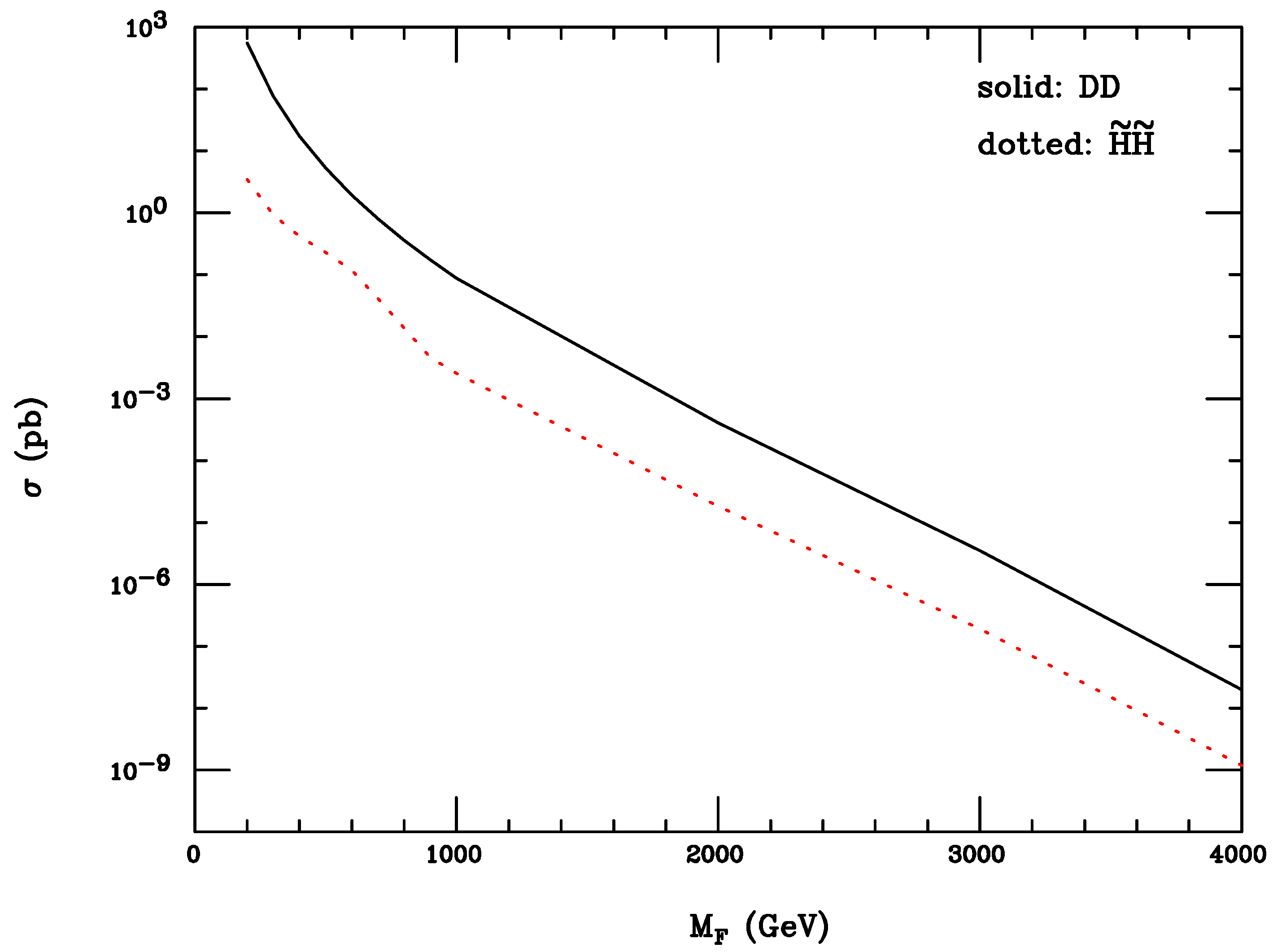 Symmetry 12 00557 g003