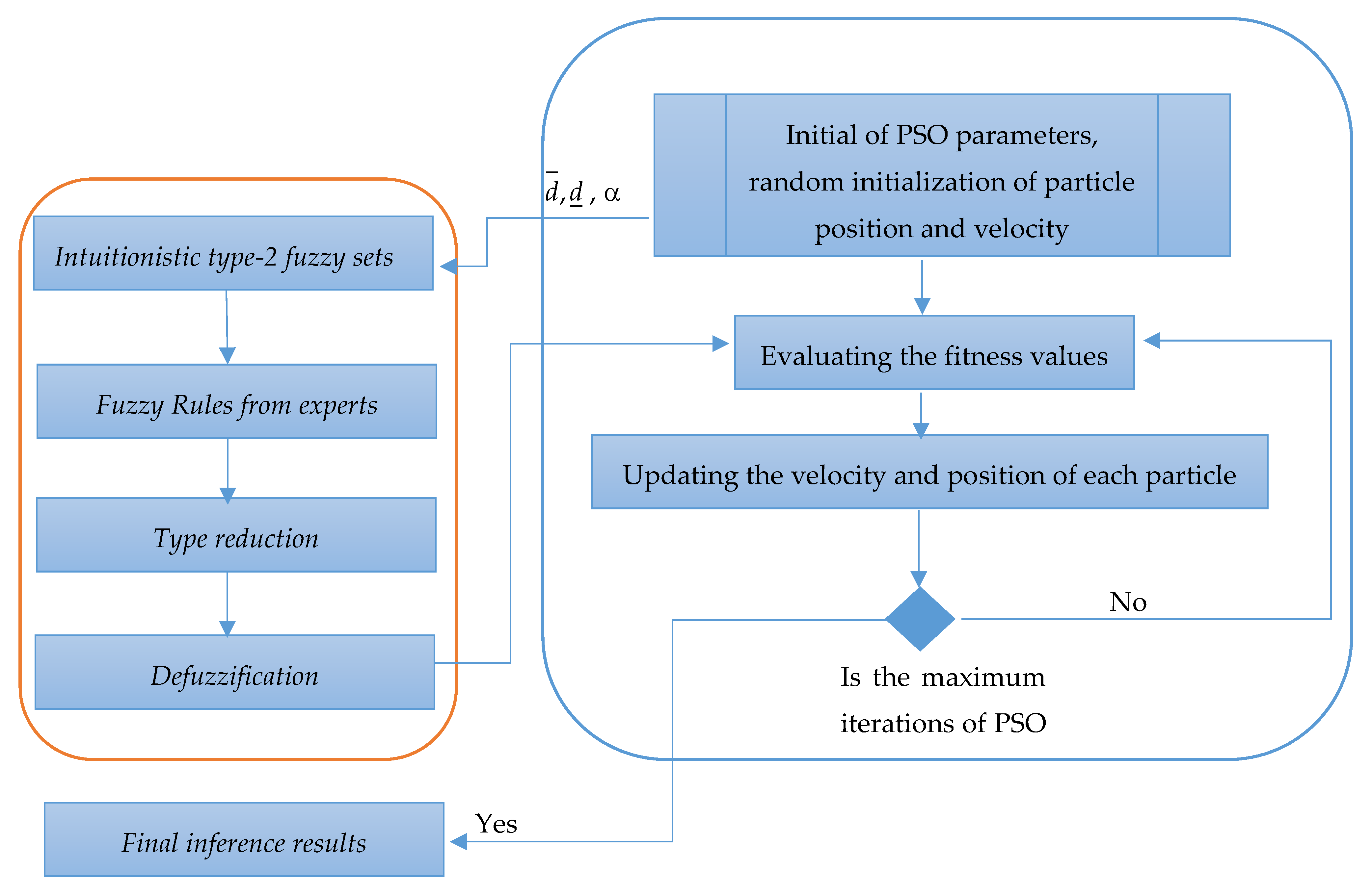 Symmetry 12 00562 g001