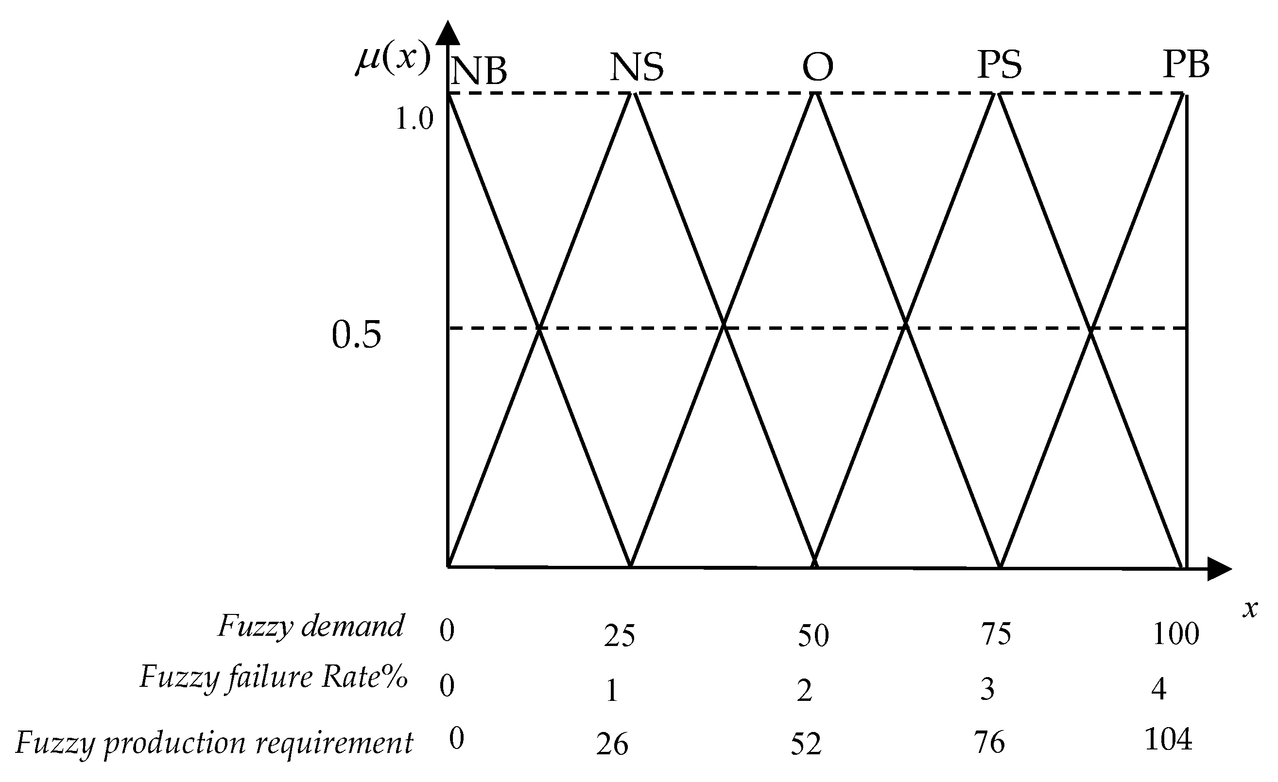 Symmetry 12 00562 g003