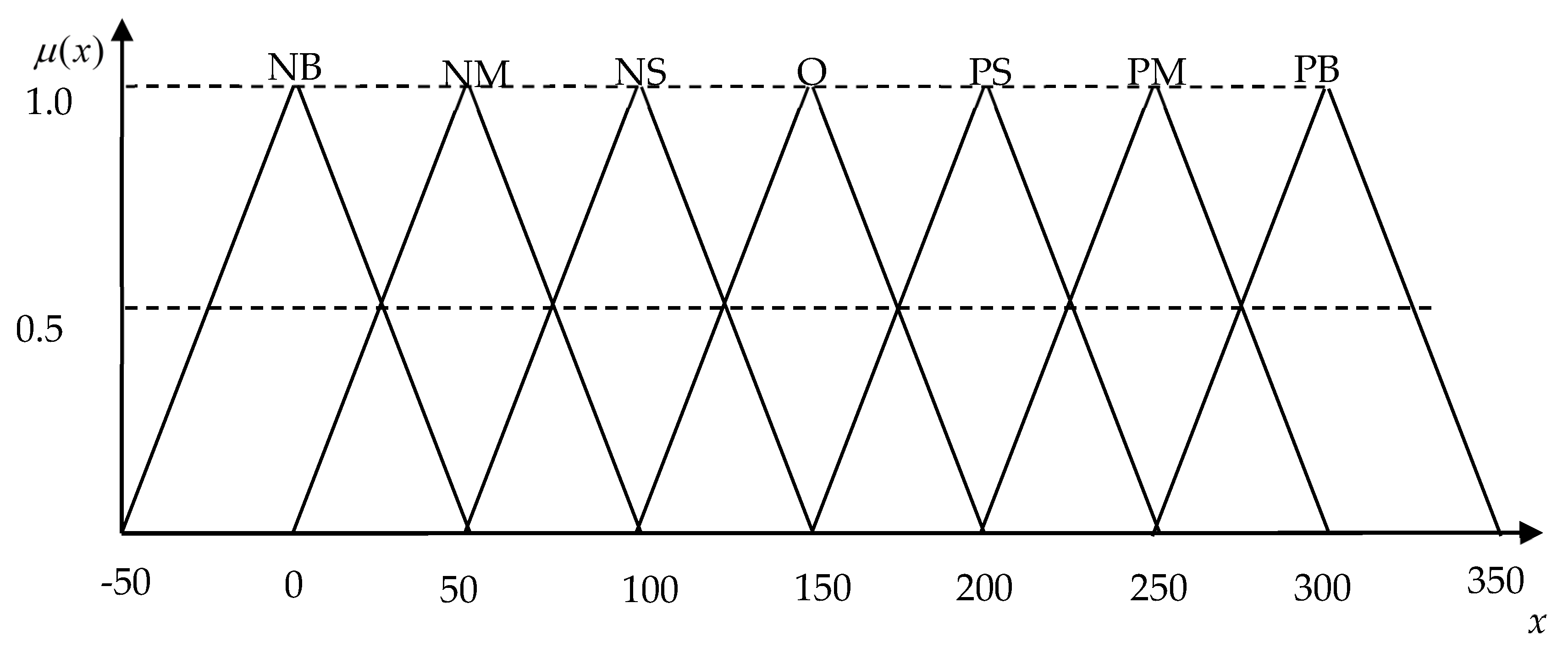 Symmetry 12 00562 g005