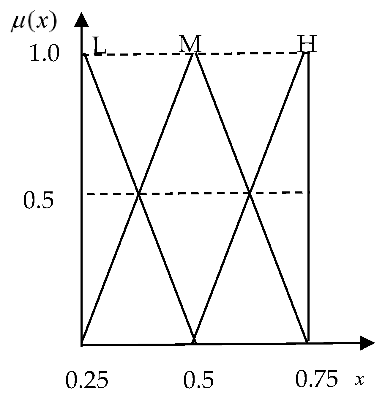 Symmetry 12 00562 g010