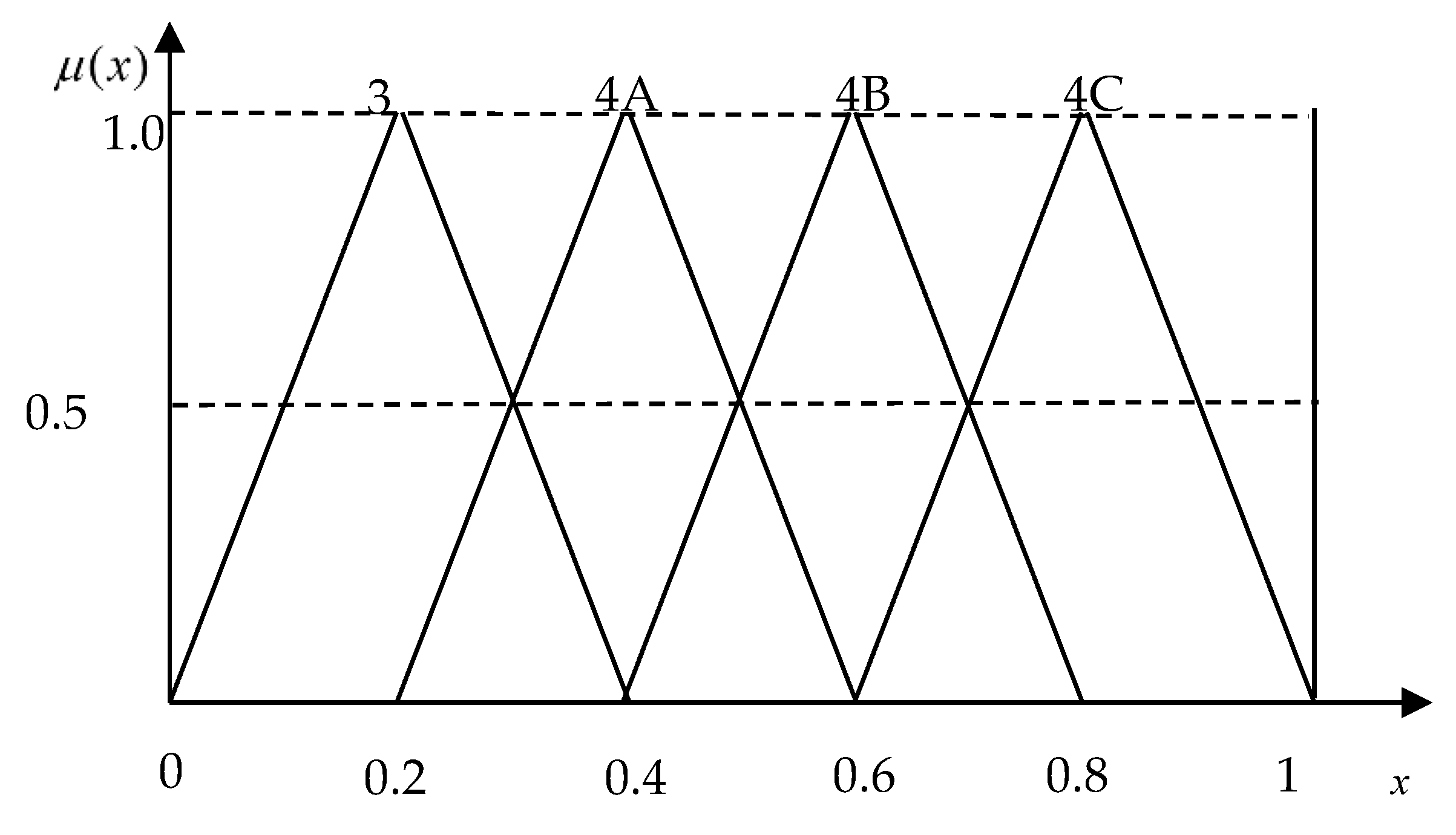Symmetry 12 00562 g011