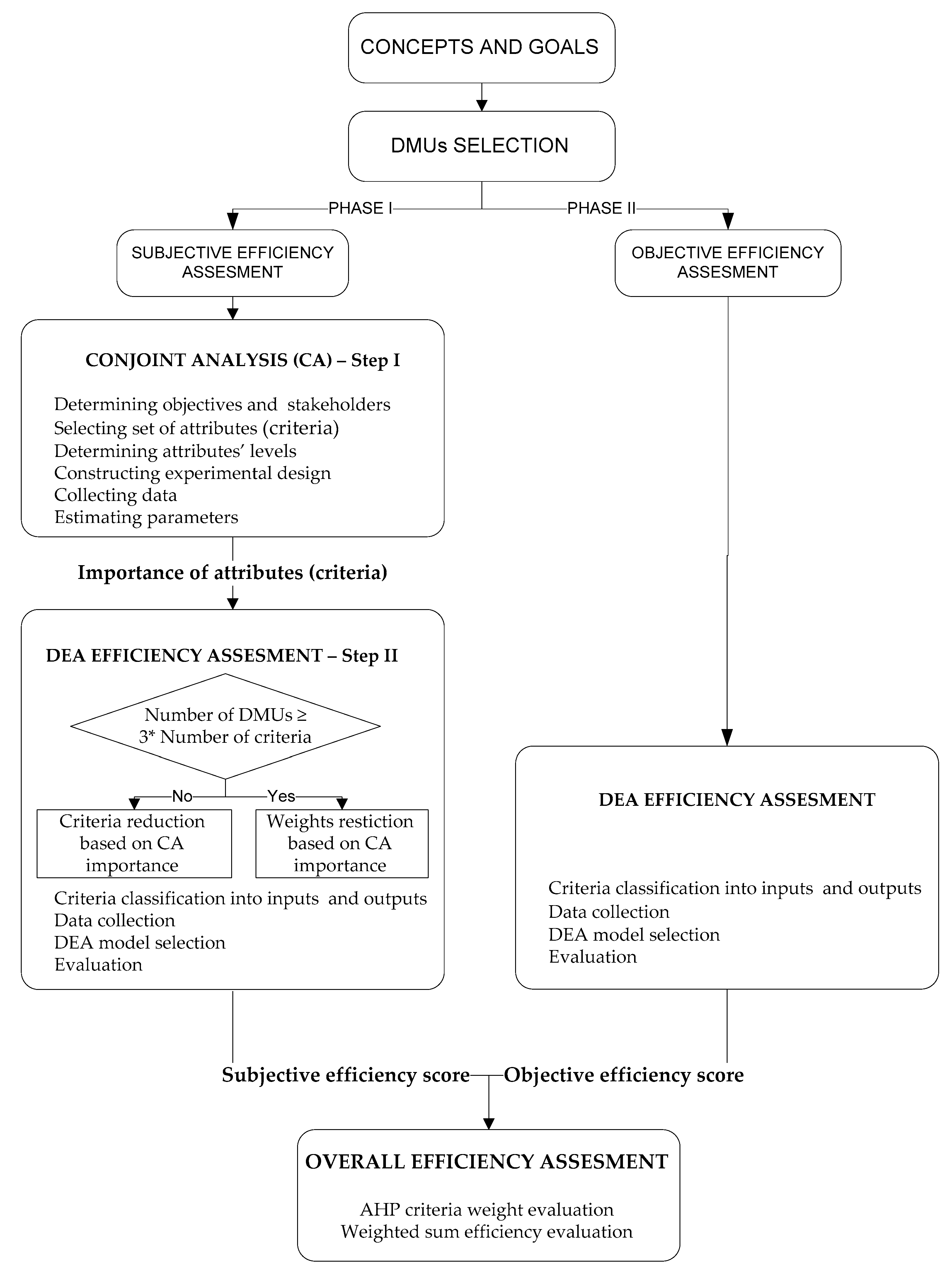Symmetry 12 00563 g001