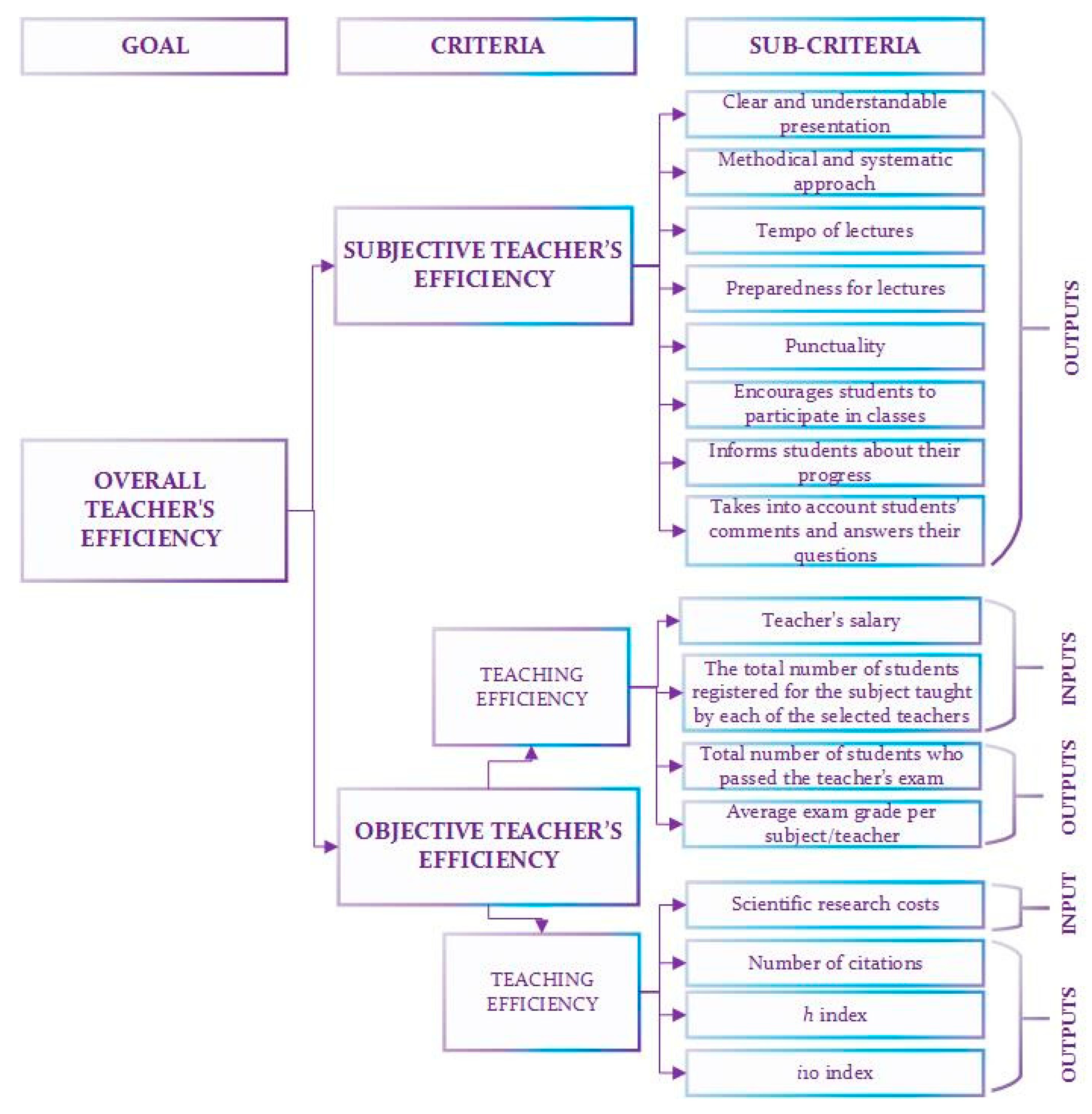 Symmetry 12 00563 g002
