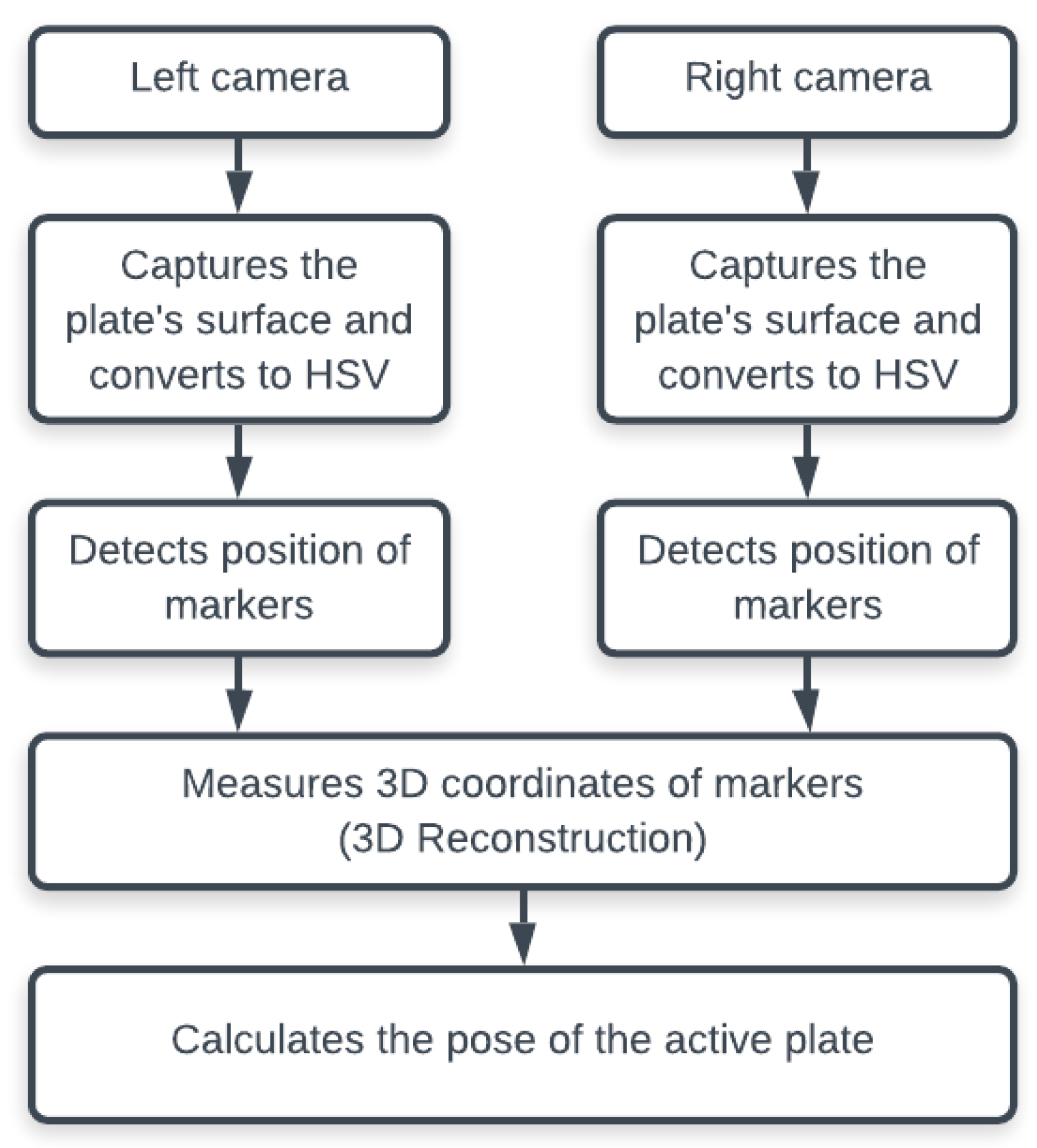 Symmetry 12 00564 g004