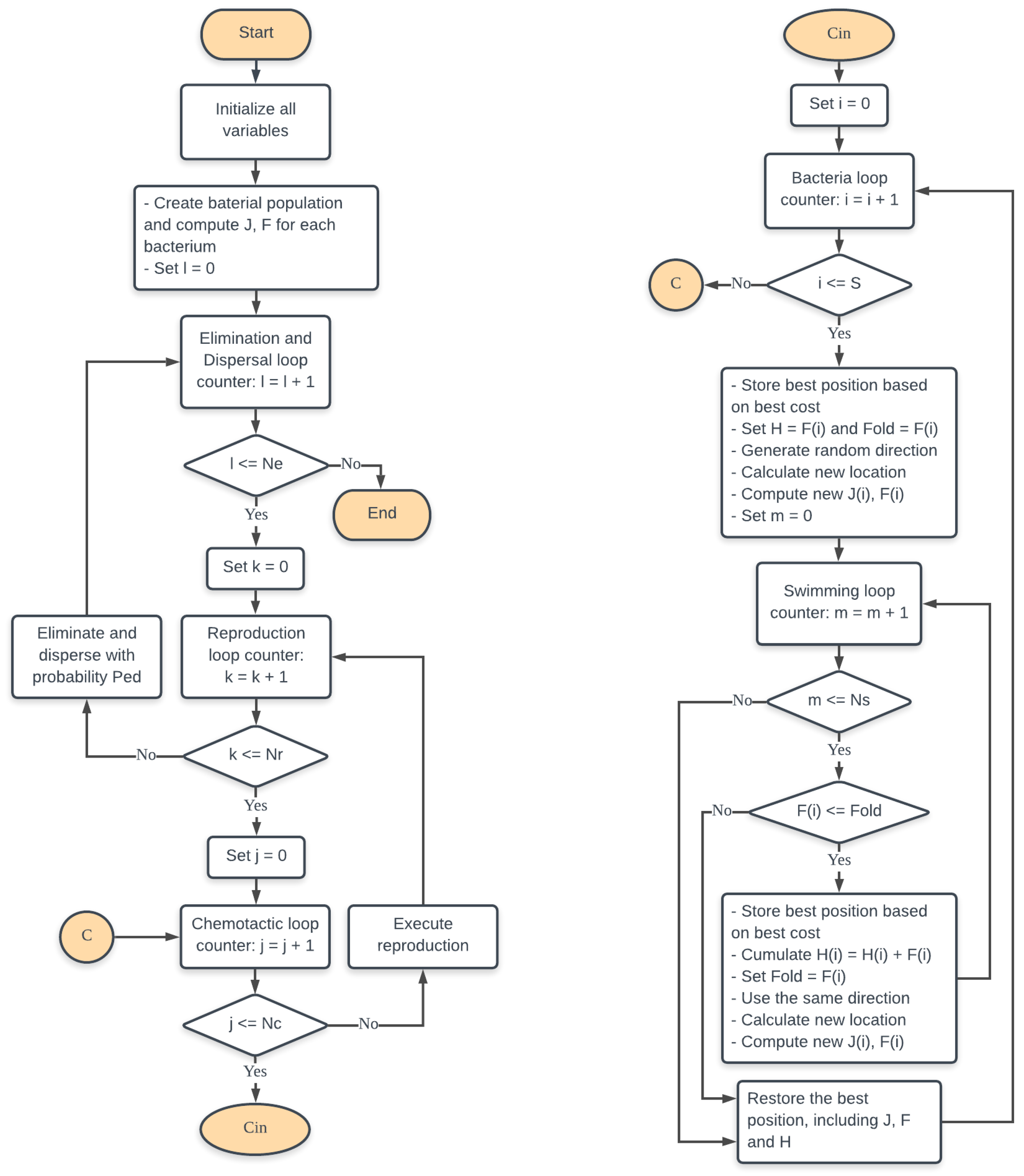 Symmetry 12 00564 g006
