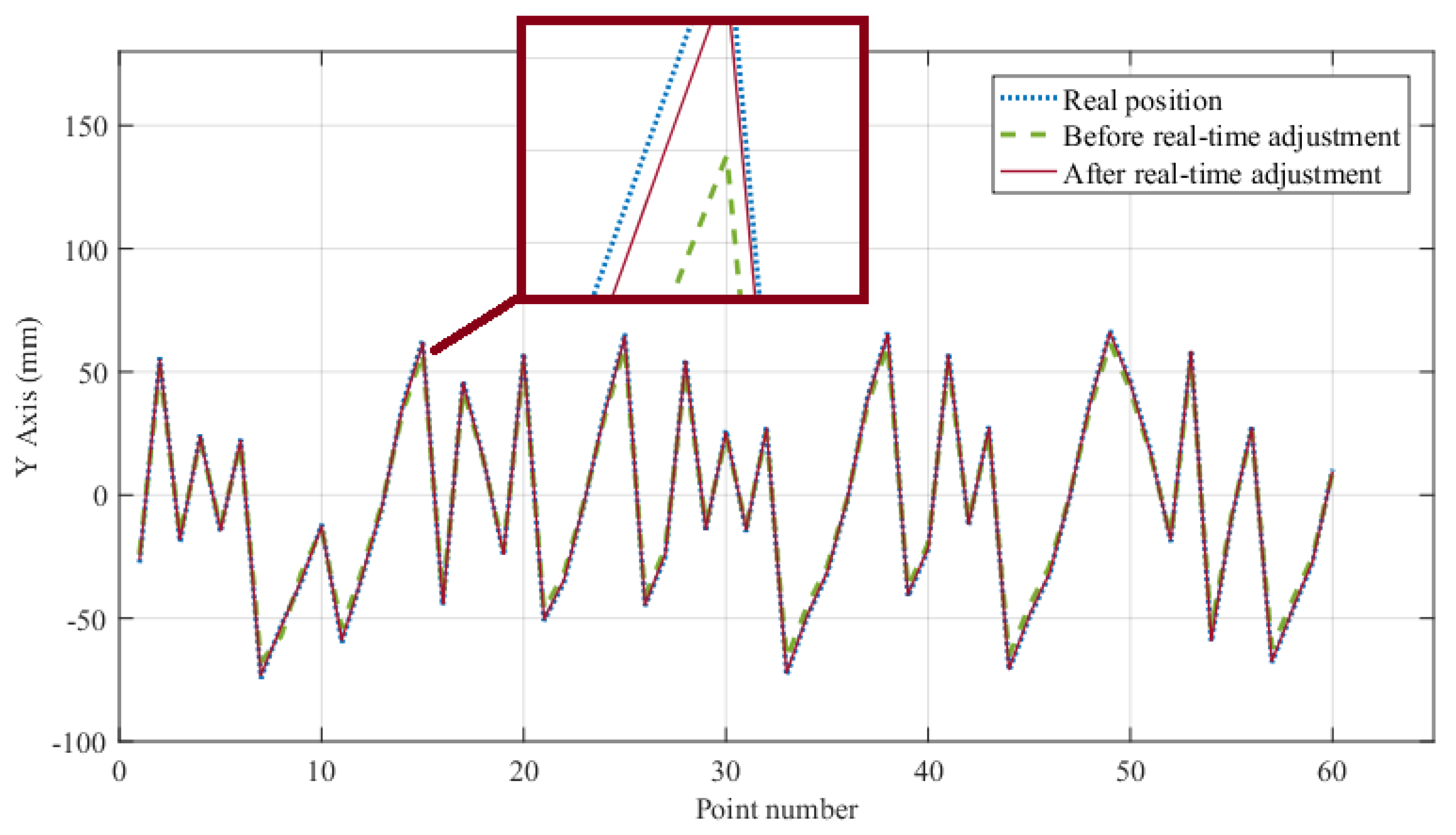 Symmetry 12 00564 g010