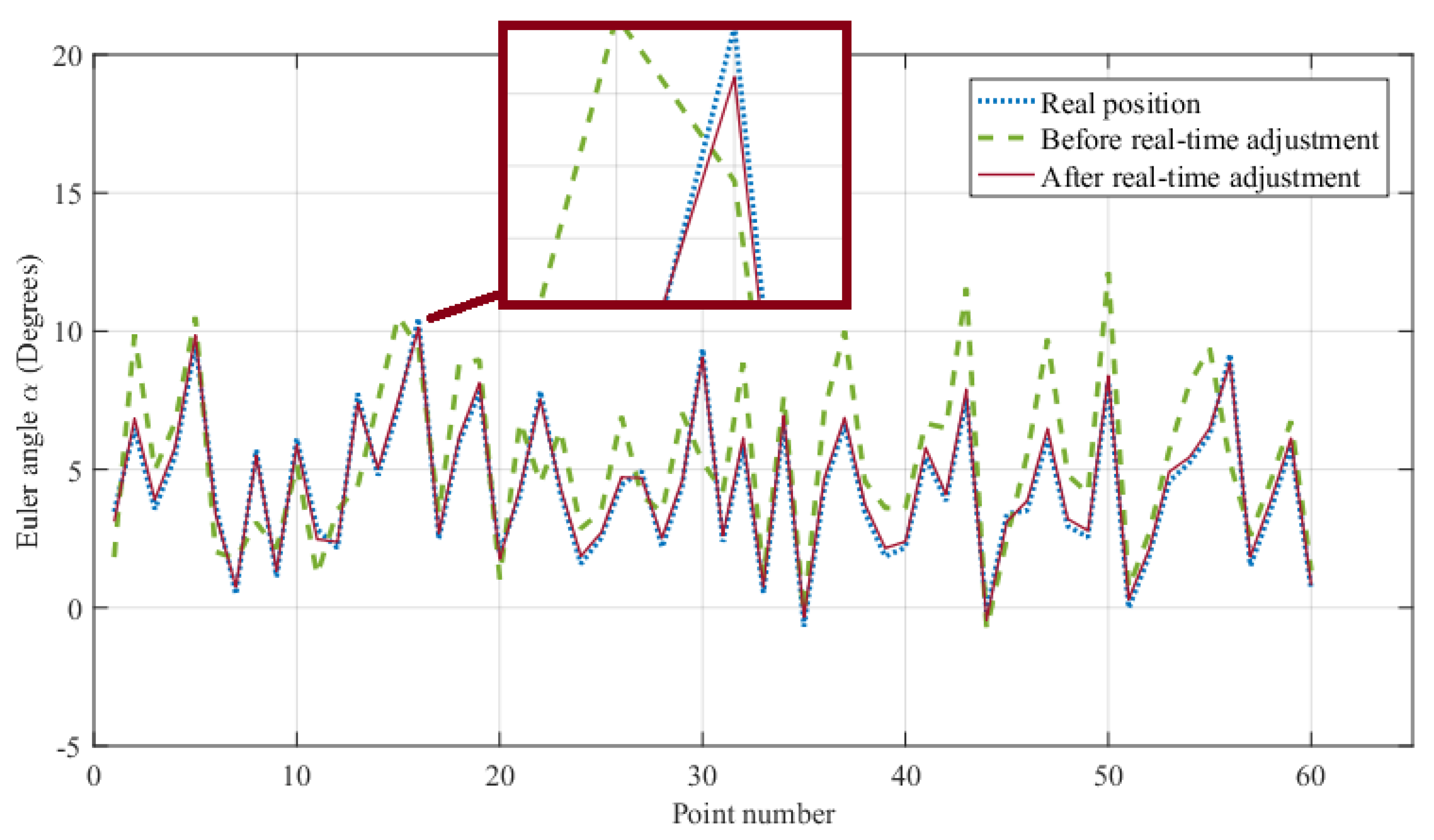 Symmetry 12 00564 g012
