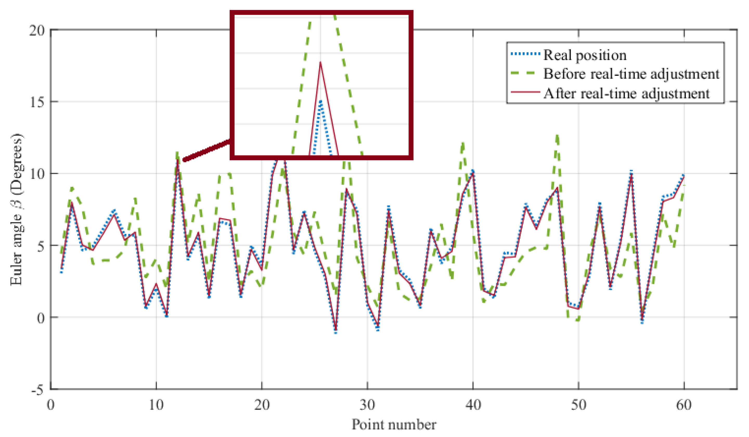 Symmetry 12 00564 g013