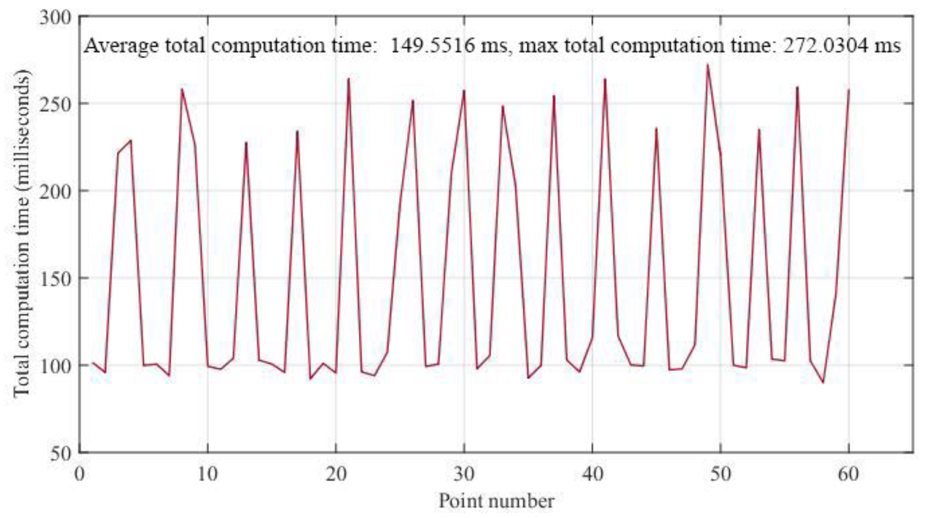 Symmetry 12 00564 g015