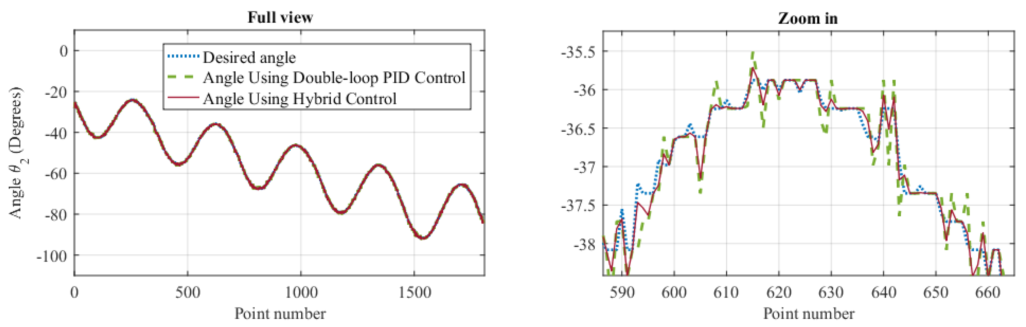 Symmetry 12 00564 g017