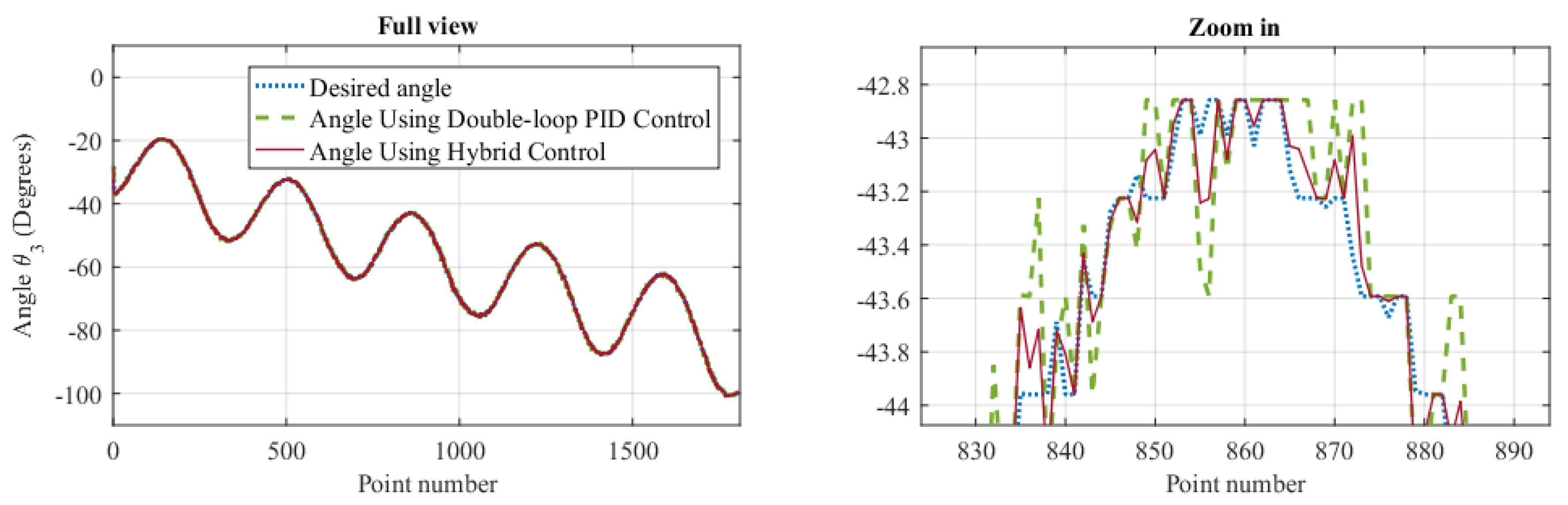 Symmetry 12 00564 g018