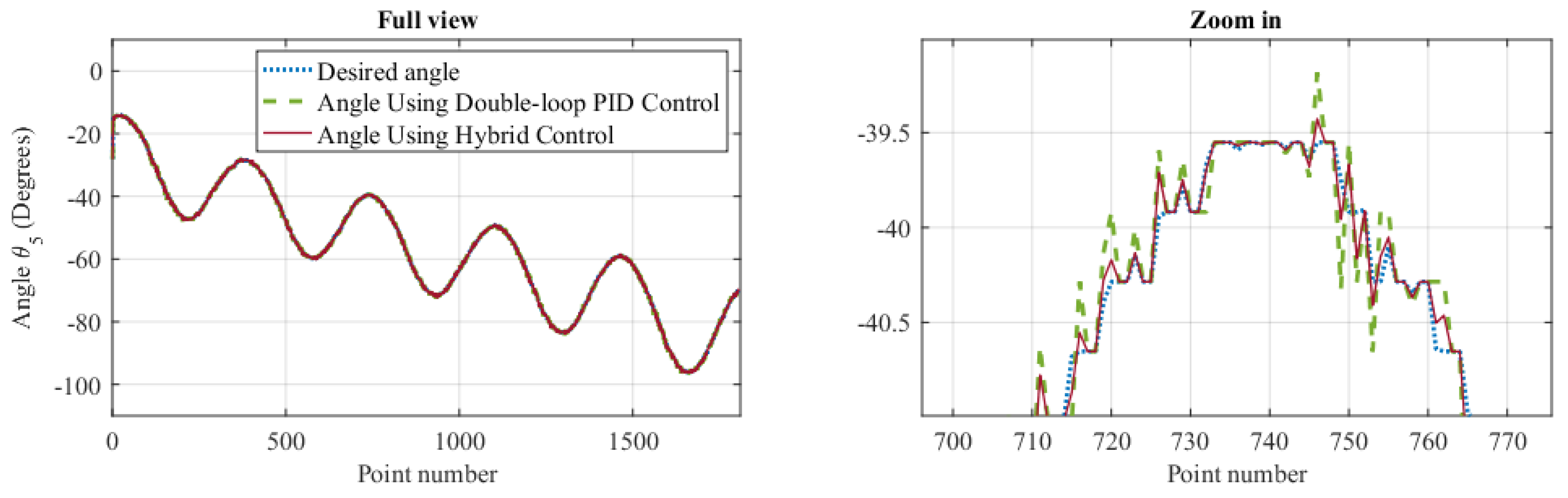Symmetry 12 00564 g020