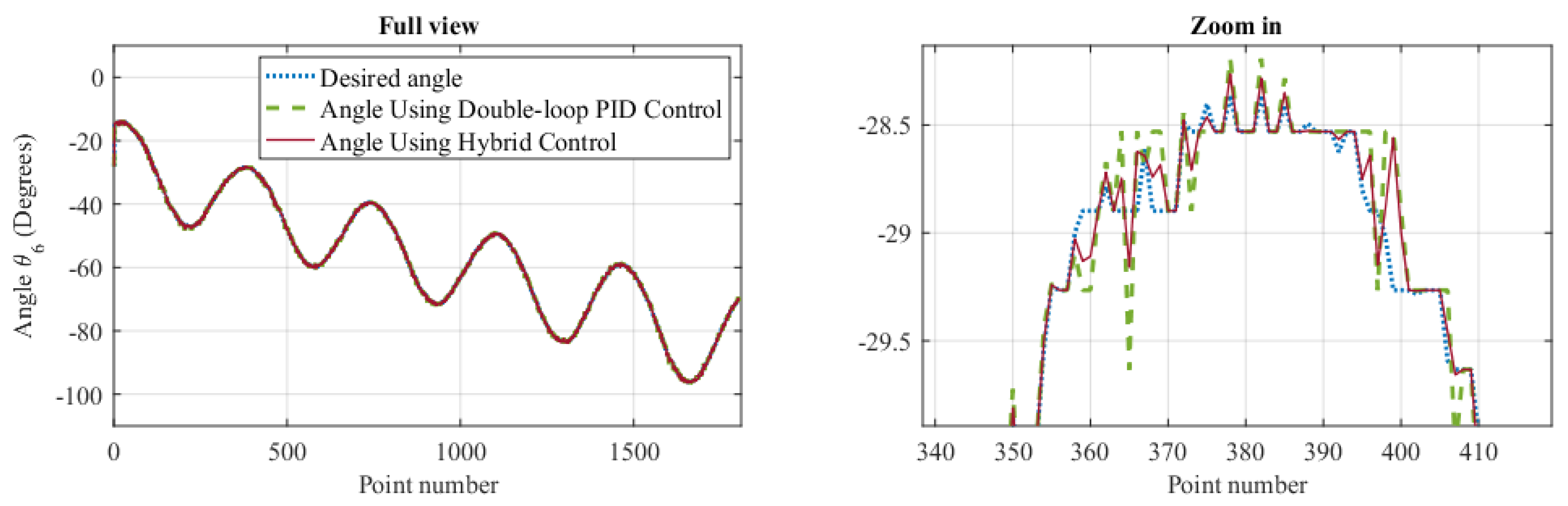 Symmetry 12 00564 g021