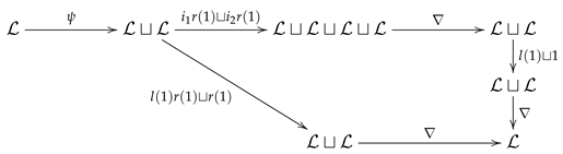 Symmetry 12 00565 i003
