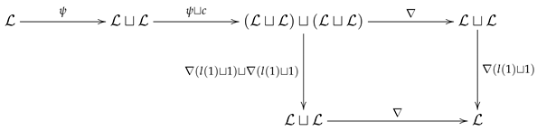 Symmetry 12 00565 i004