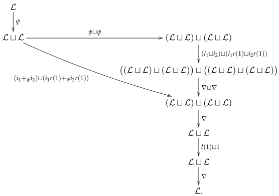Symmetry 12 00565 i005