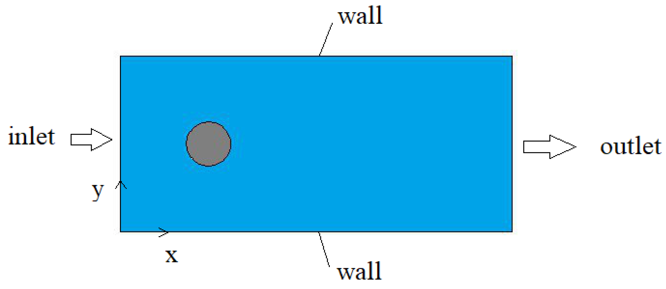 Symmetry 12 00580 g001 Symmetry 12 00580 g001