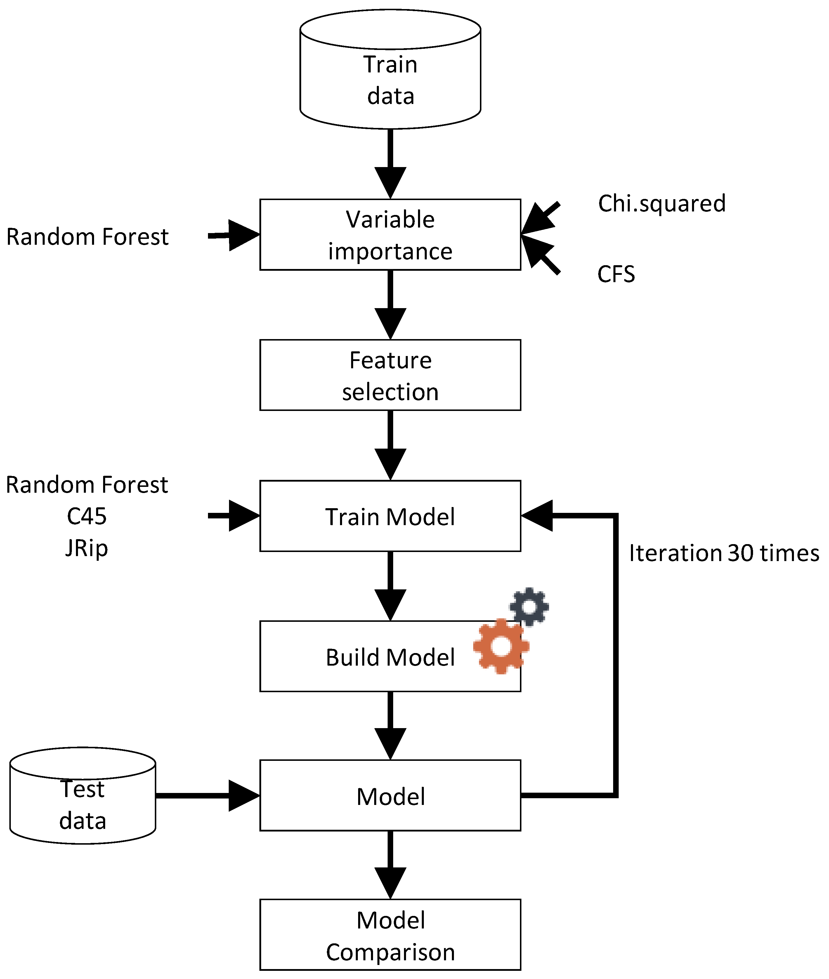 Symmetry 12 00581 g001