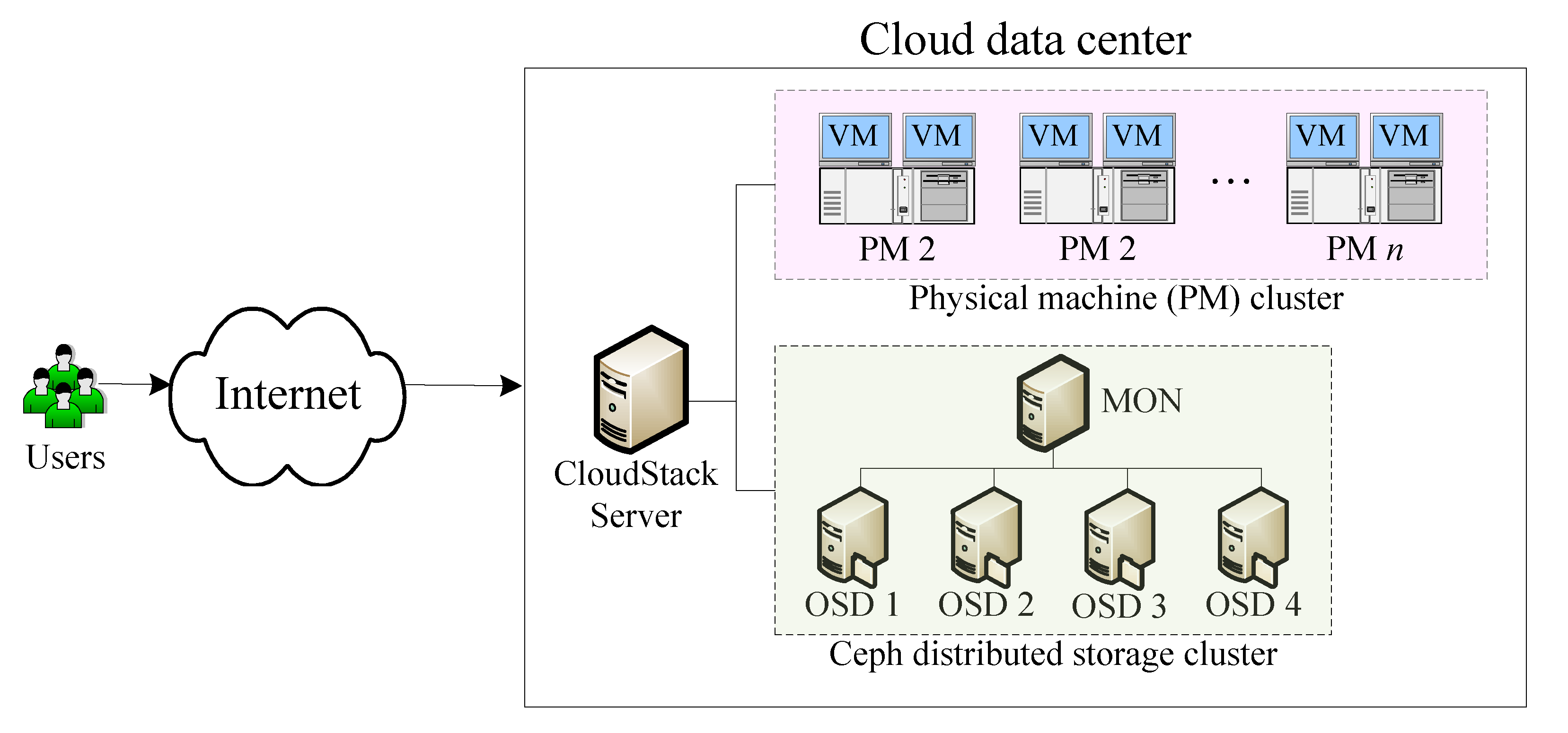Symmetry 12 00583 g001
