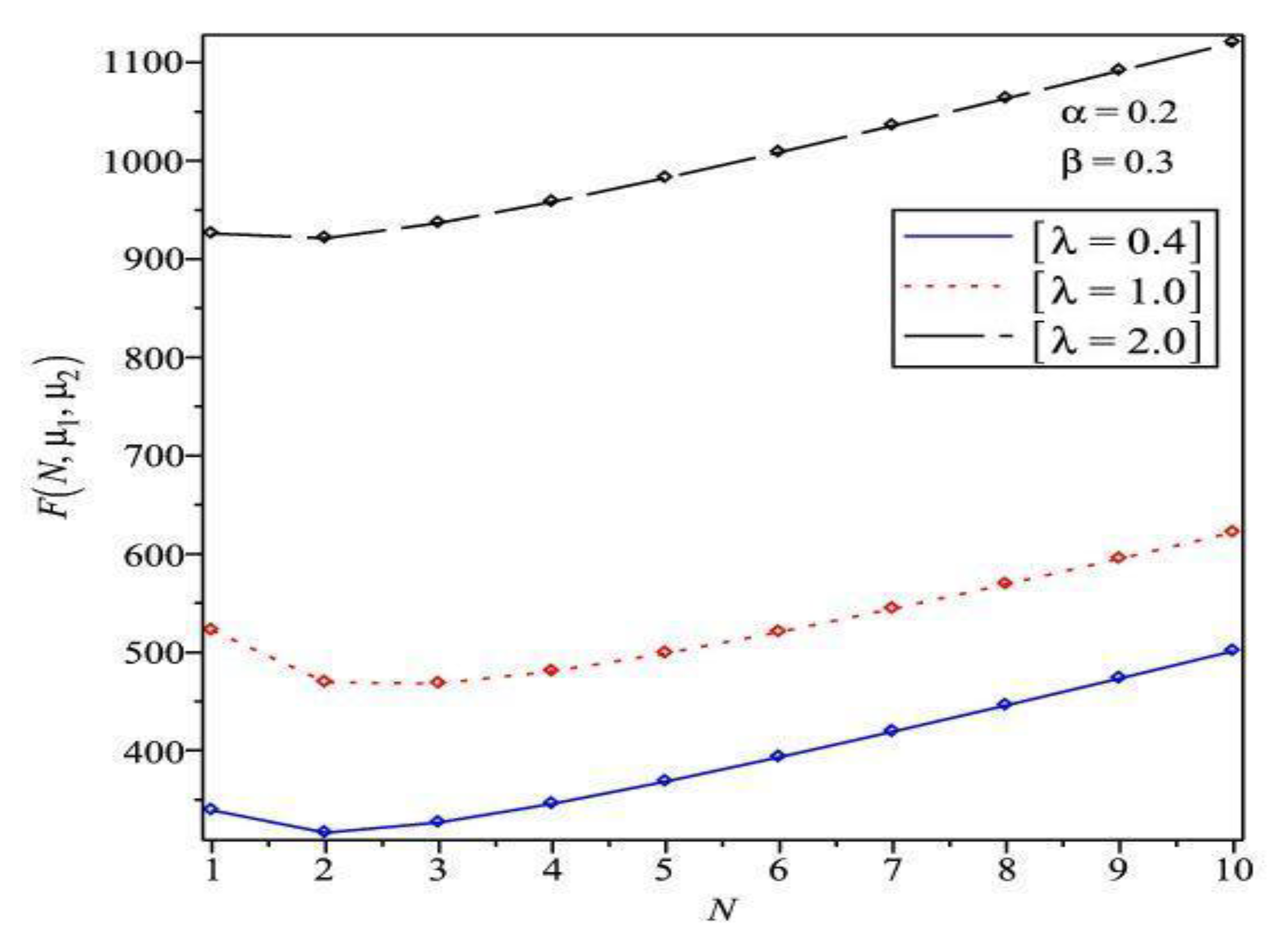 Symmetry 12 00583 g002