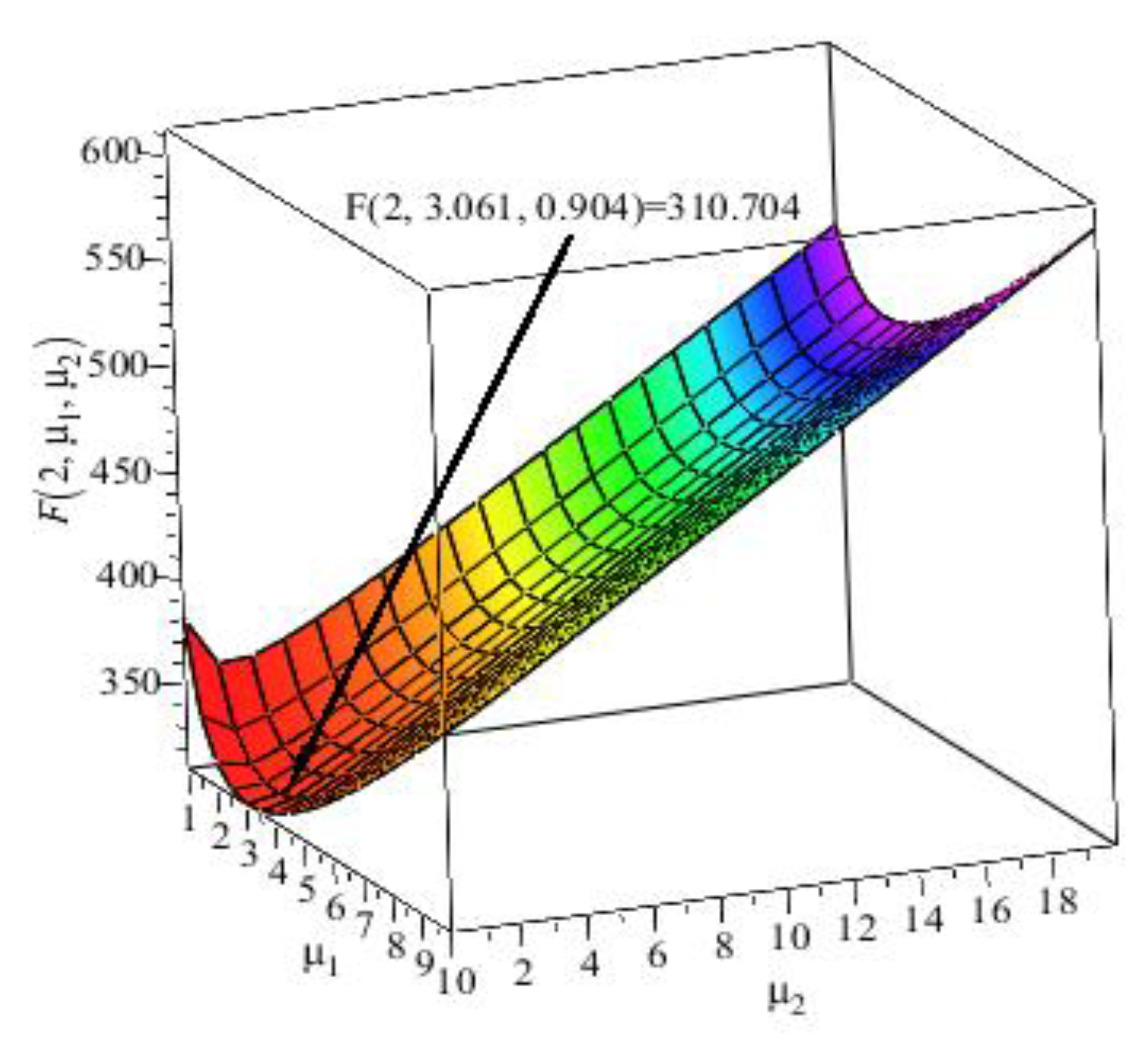 Symmetry 12 00583 g003