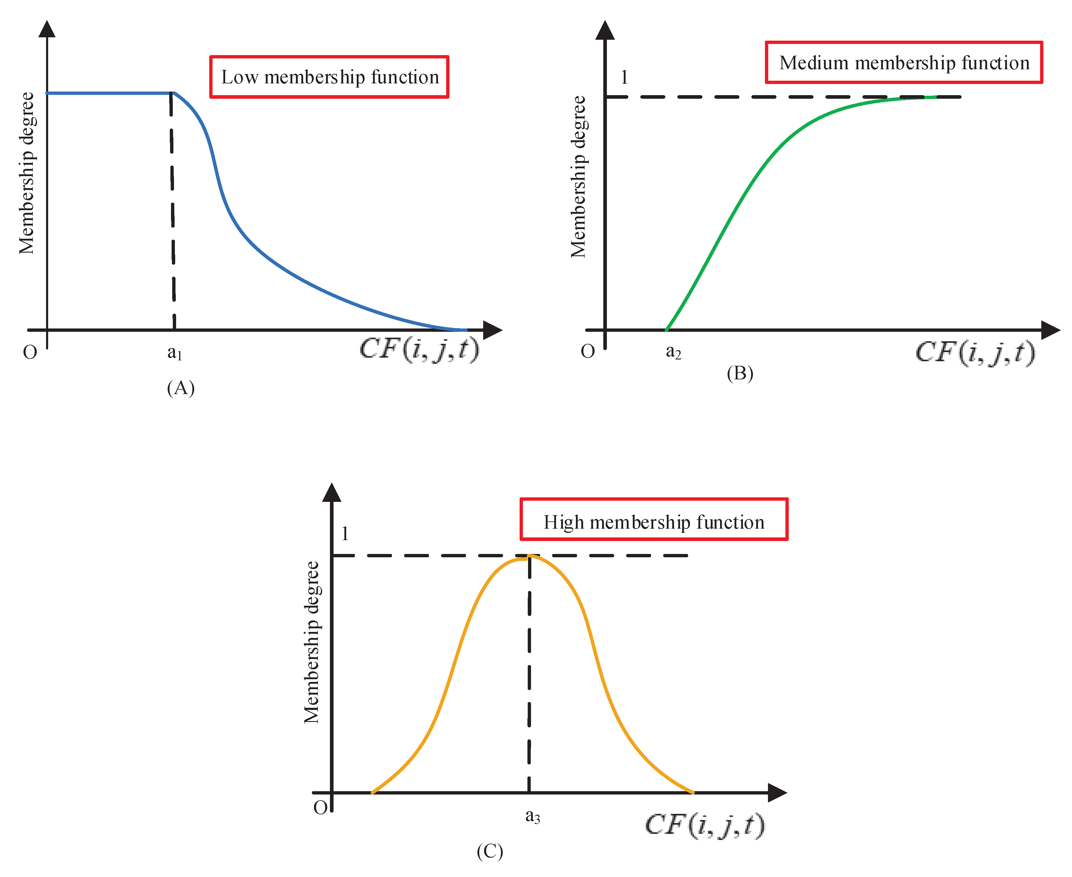 Symmetry 12 00589 g002 Symmetry 12 00589 g002