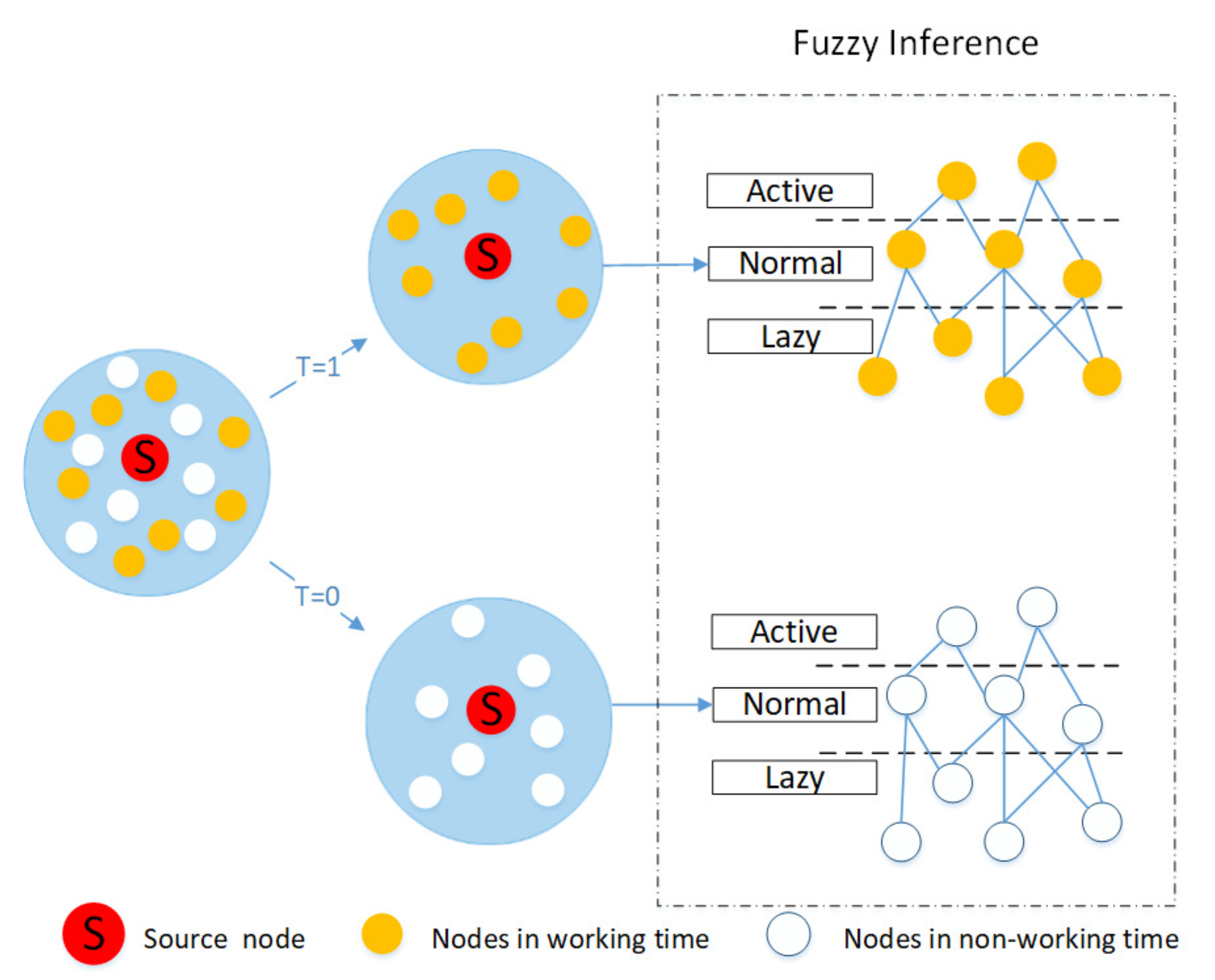 Symmetry 12 00589 g003 Symmetry 12 00589 g003