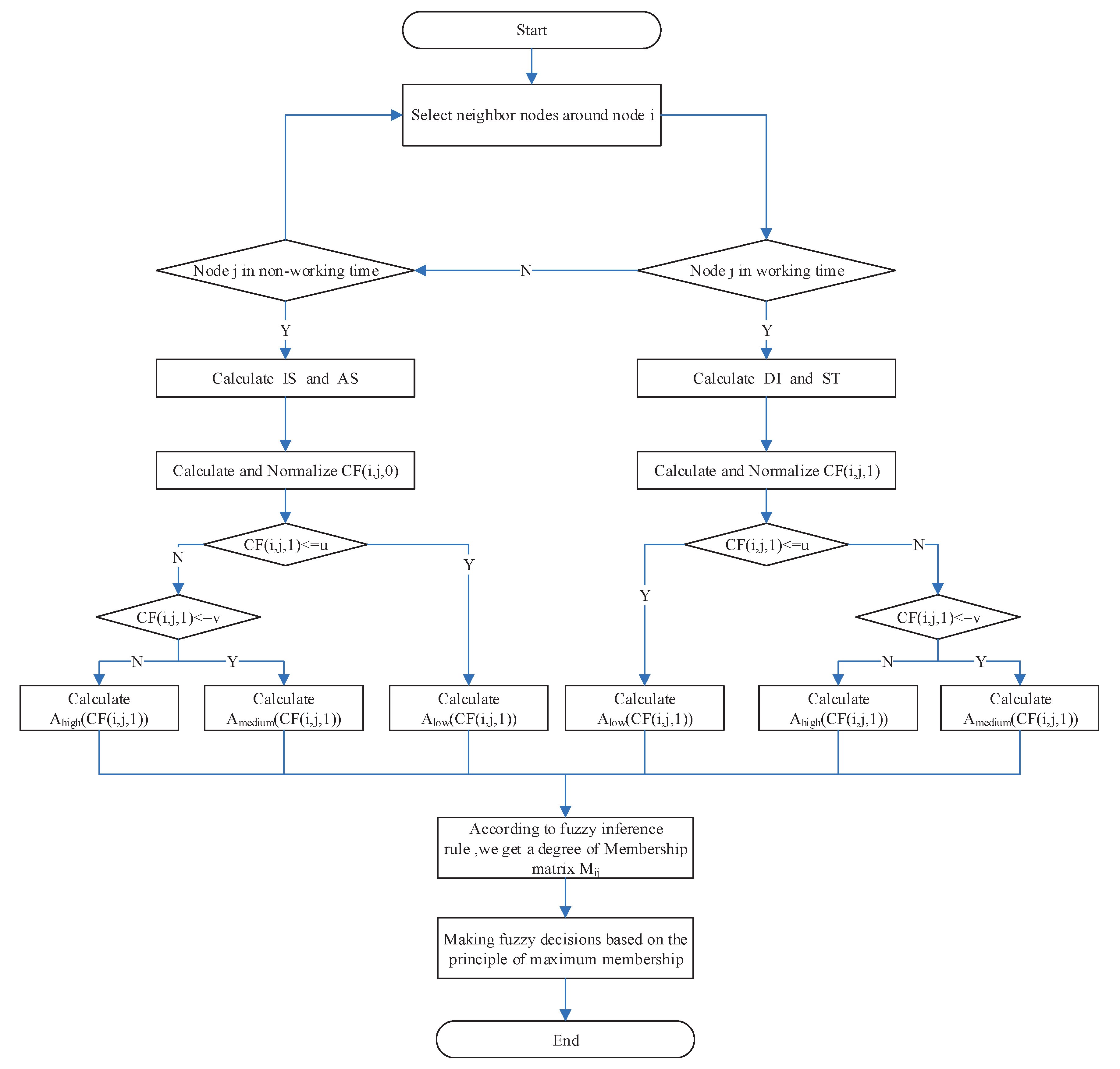 Symmetry 12 00589 g004 Symmetry 12 00589 g004