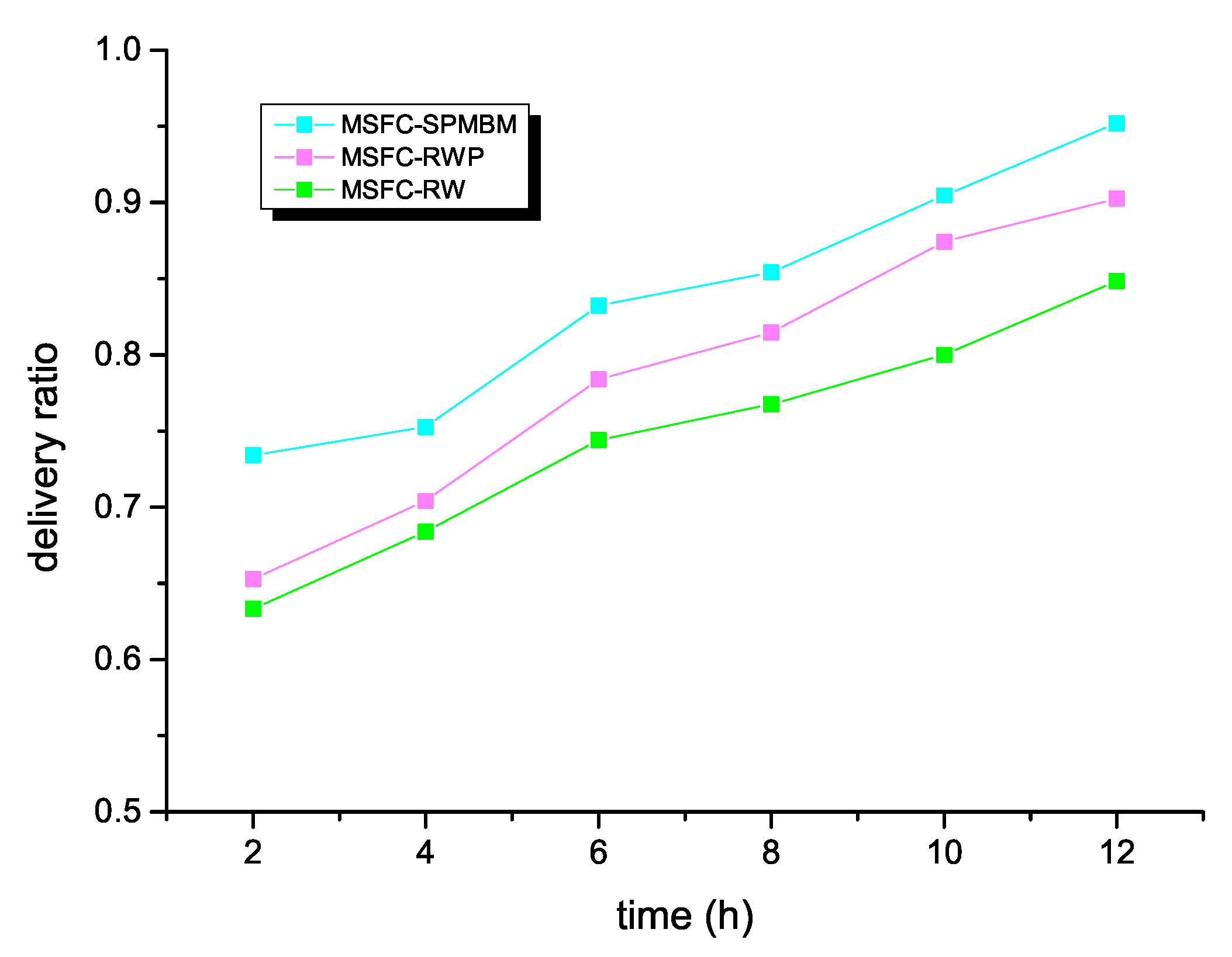 Symmetry 12 00589 g005 Symmetry 12 00589 g005