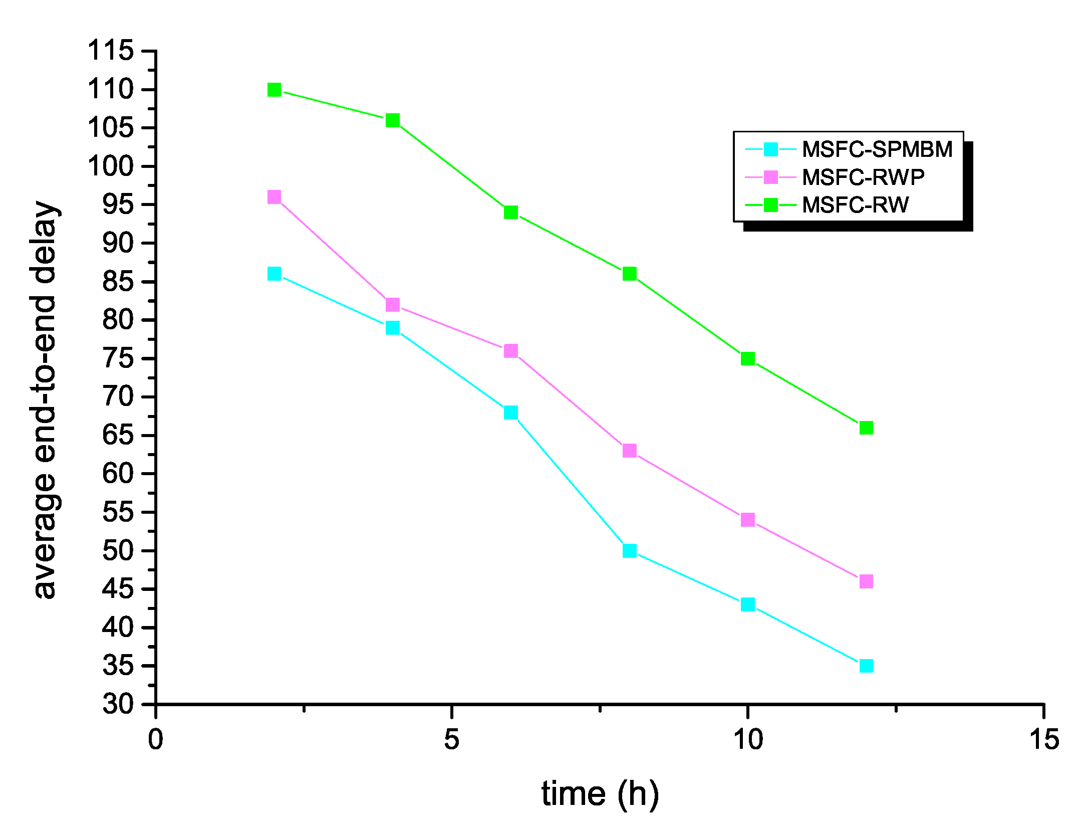 Symmetry 12 00589 g006 Symmetry 12 00589 g006