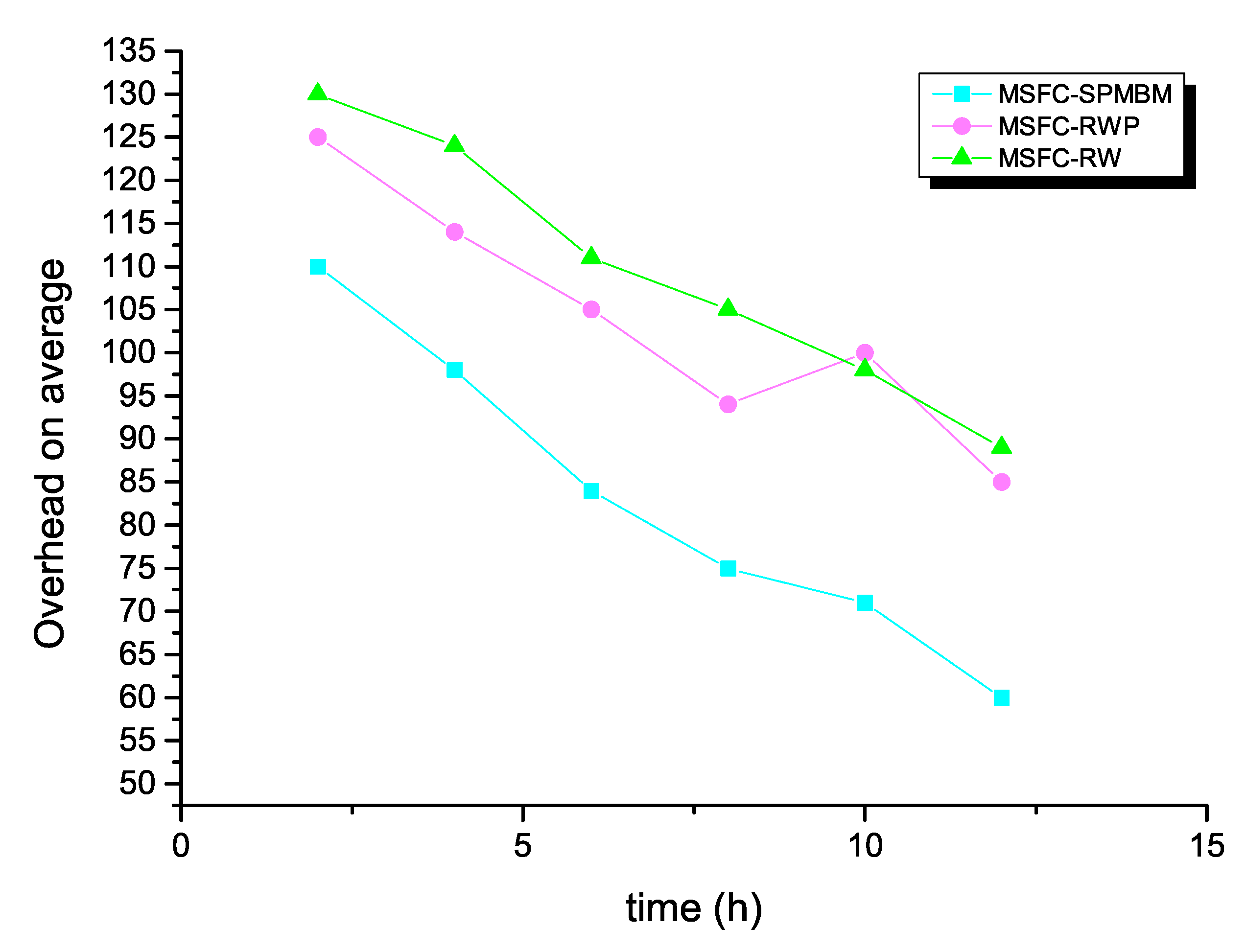 Symmetry 12 00589 g007 Symmetry 12 00589 g007
