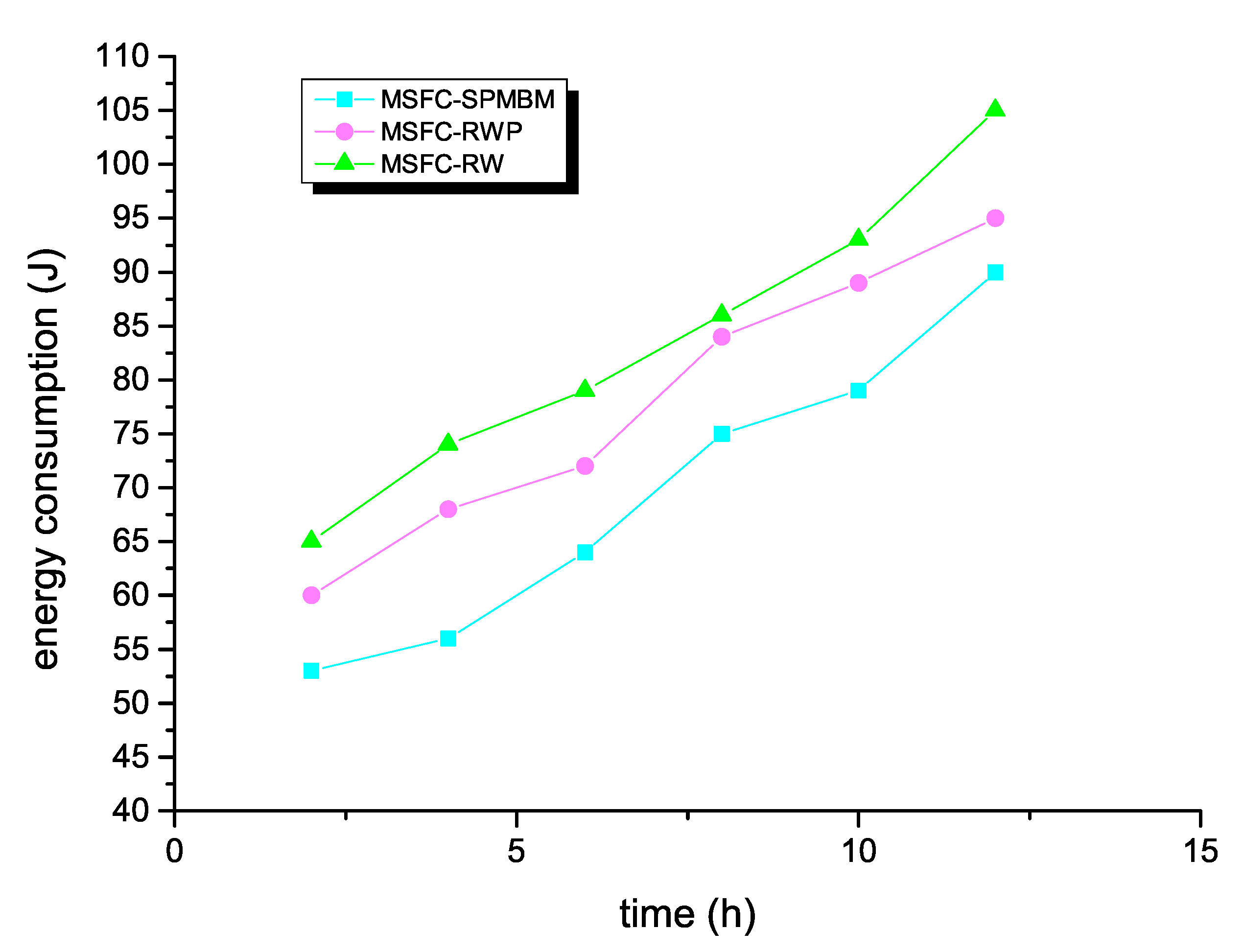 Symmetry 12 00589 g008 Symmetry 12 00589 g008