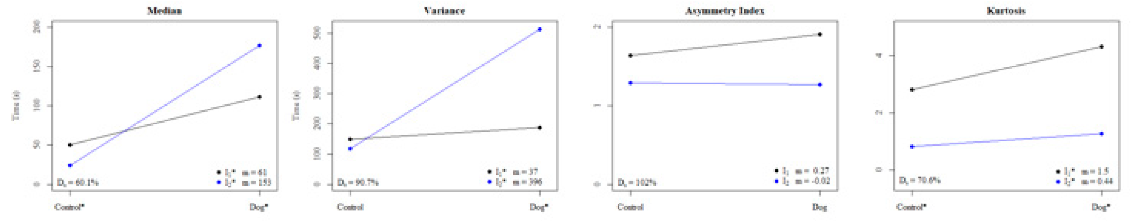 Symmetry 12 00603 i010 Symmetry 12 00603 i010