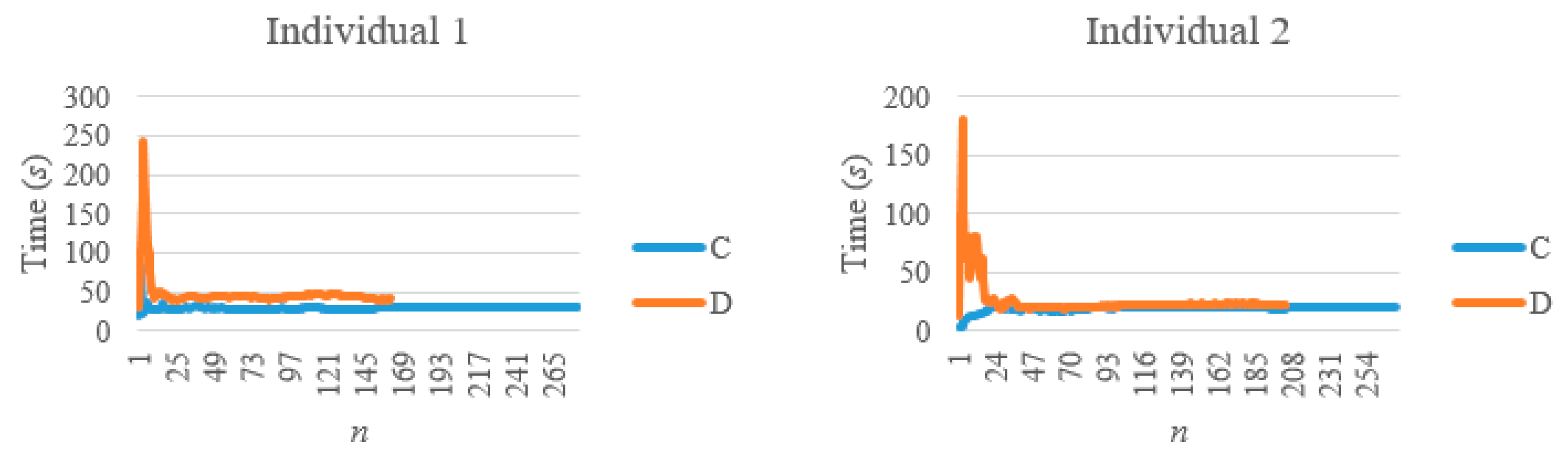 Symmetry 12 00603 i012 Symmetry 12 00603 i012