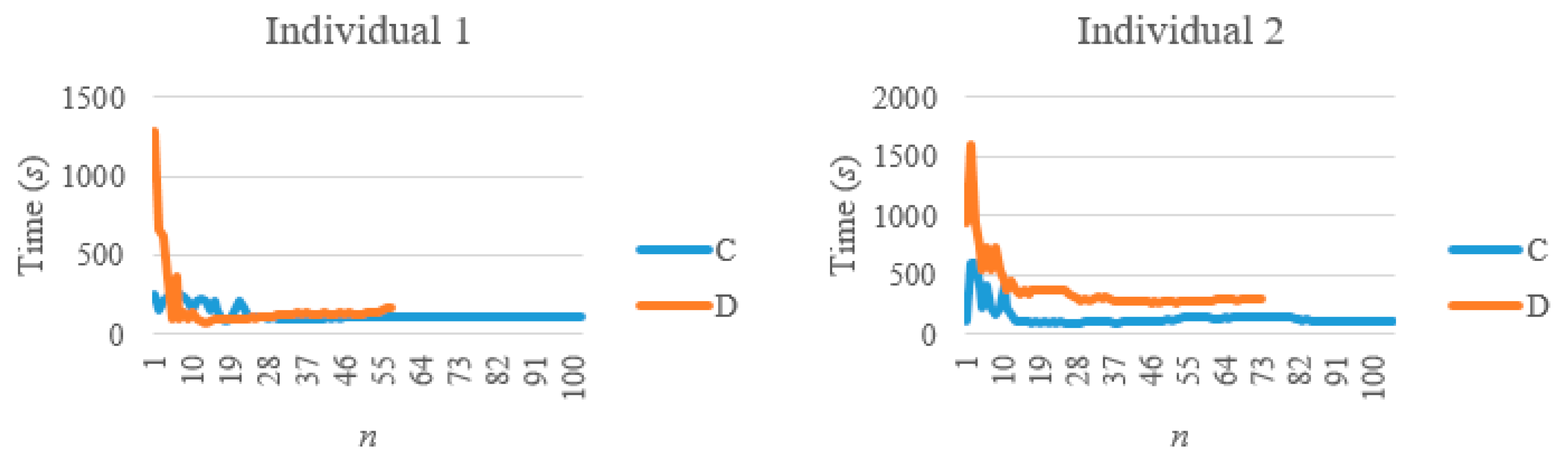 Symmetry 12 00603 i014 Symmetry 12 00603 i014