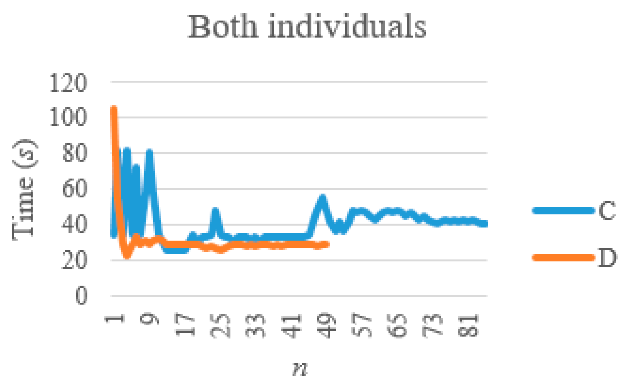 Symmetry 12 00603 i015 Symmetry 12 00603 i015