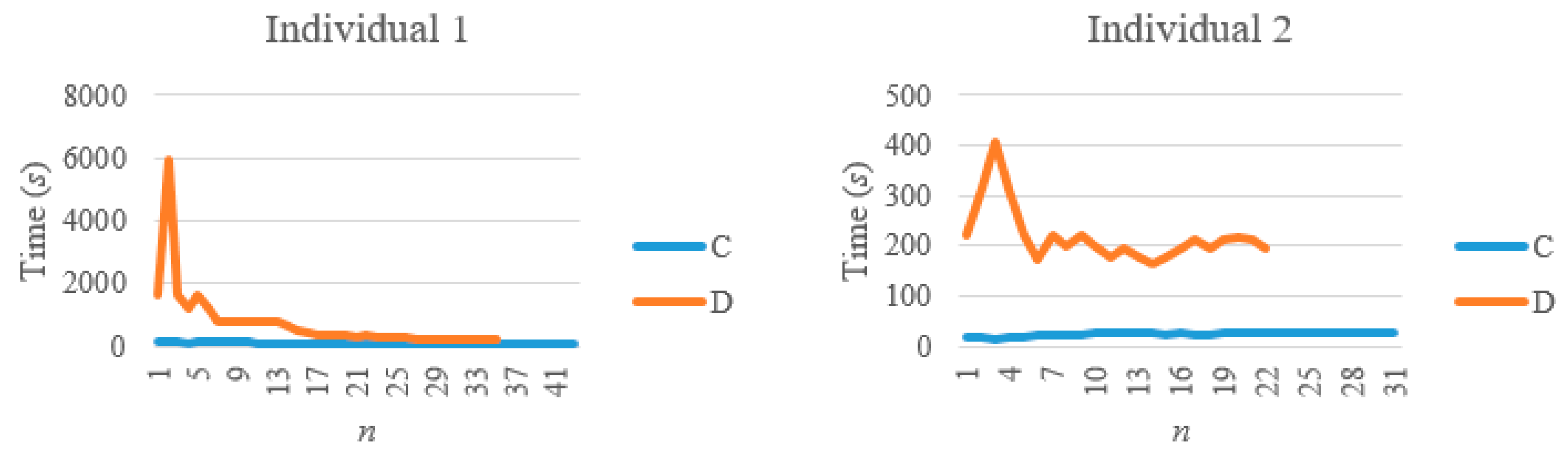 Symmetry 12 00603 i016 Symmetry 12 00603 i016