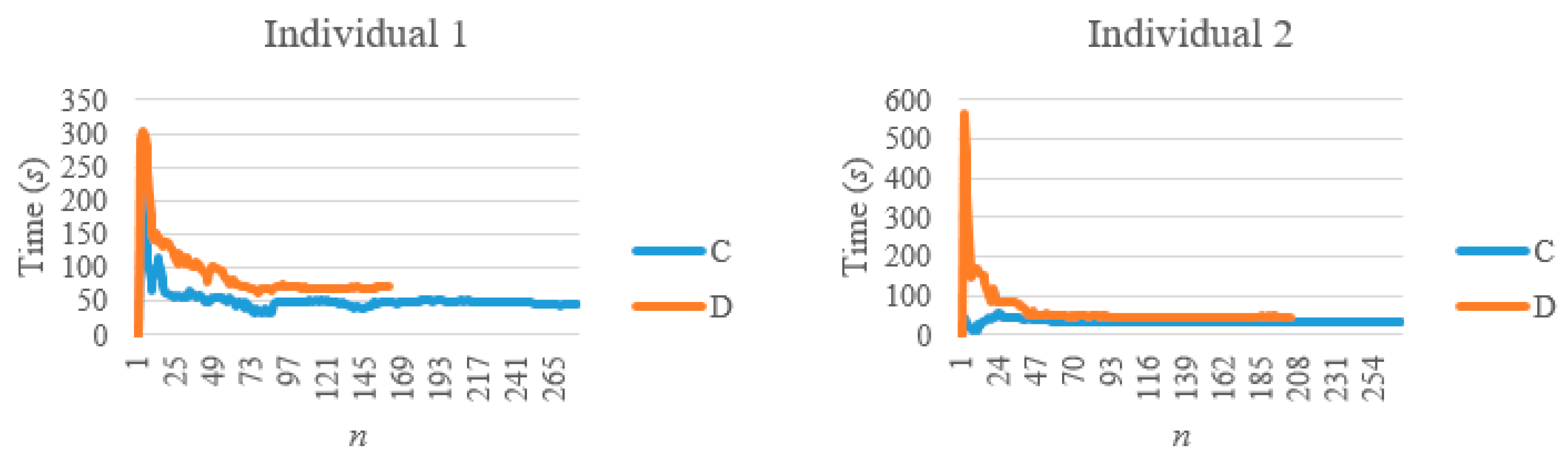 Symmetry 12 00603 i018 Symmetry 12 00603 i018