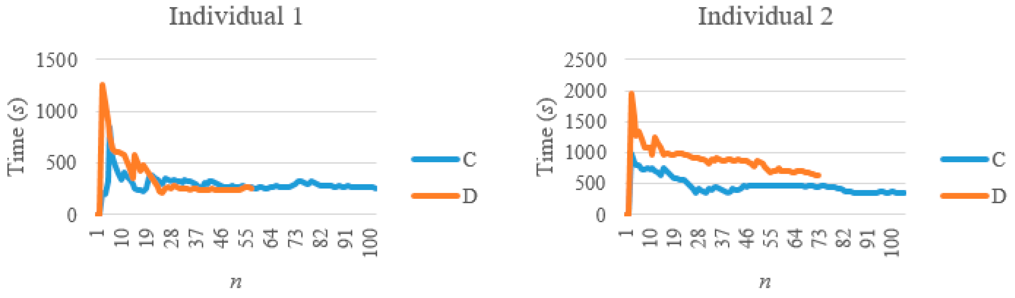 Symmetry 12 00603 i020 Symmetry 12 00603 i020