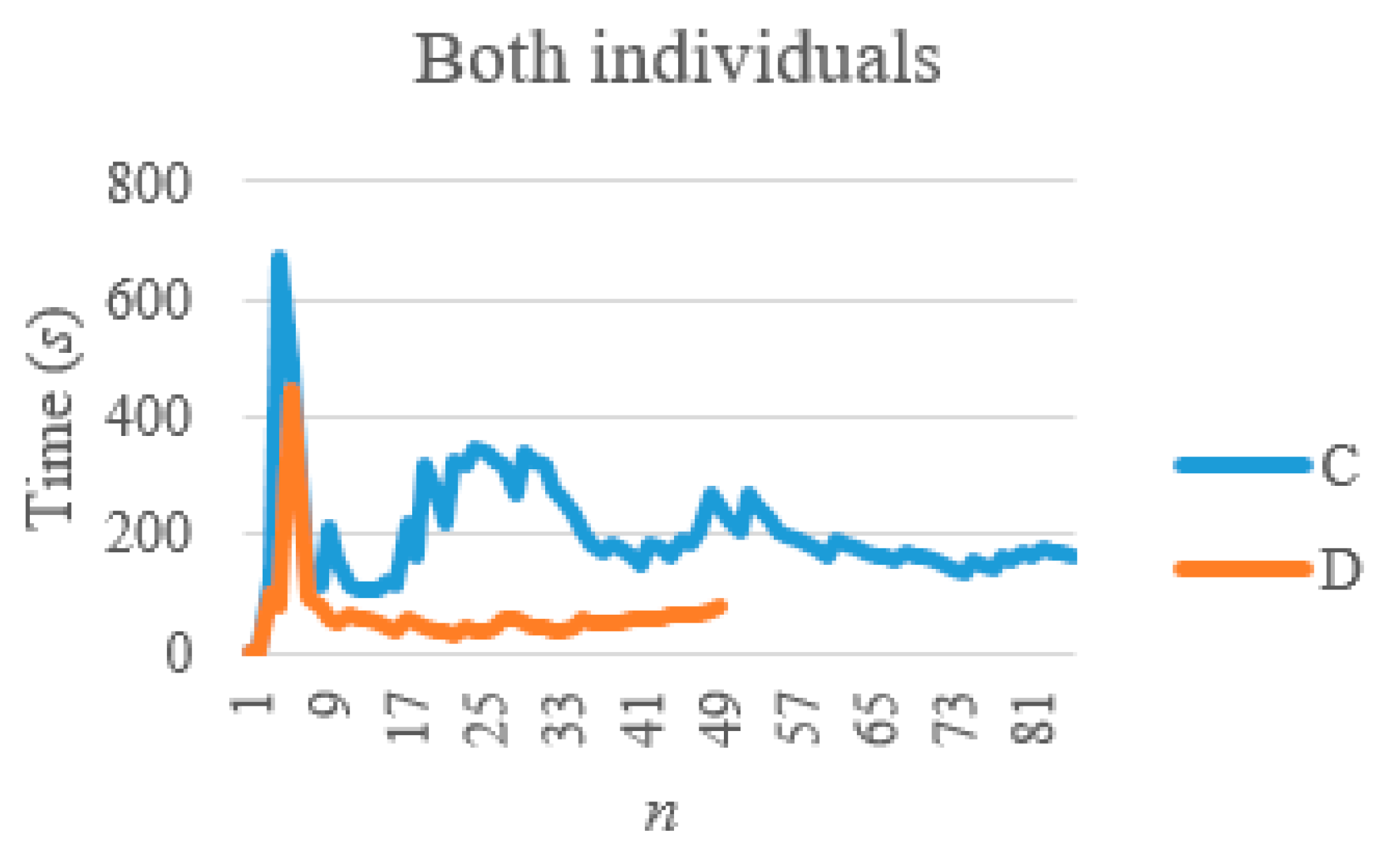Symmetry 12 00603 i021 Symmetry 12 00603 i021